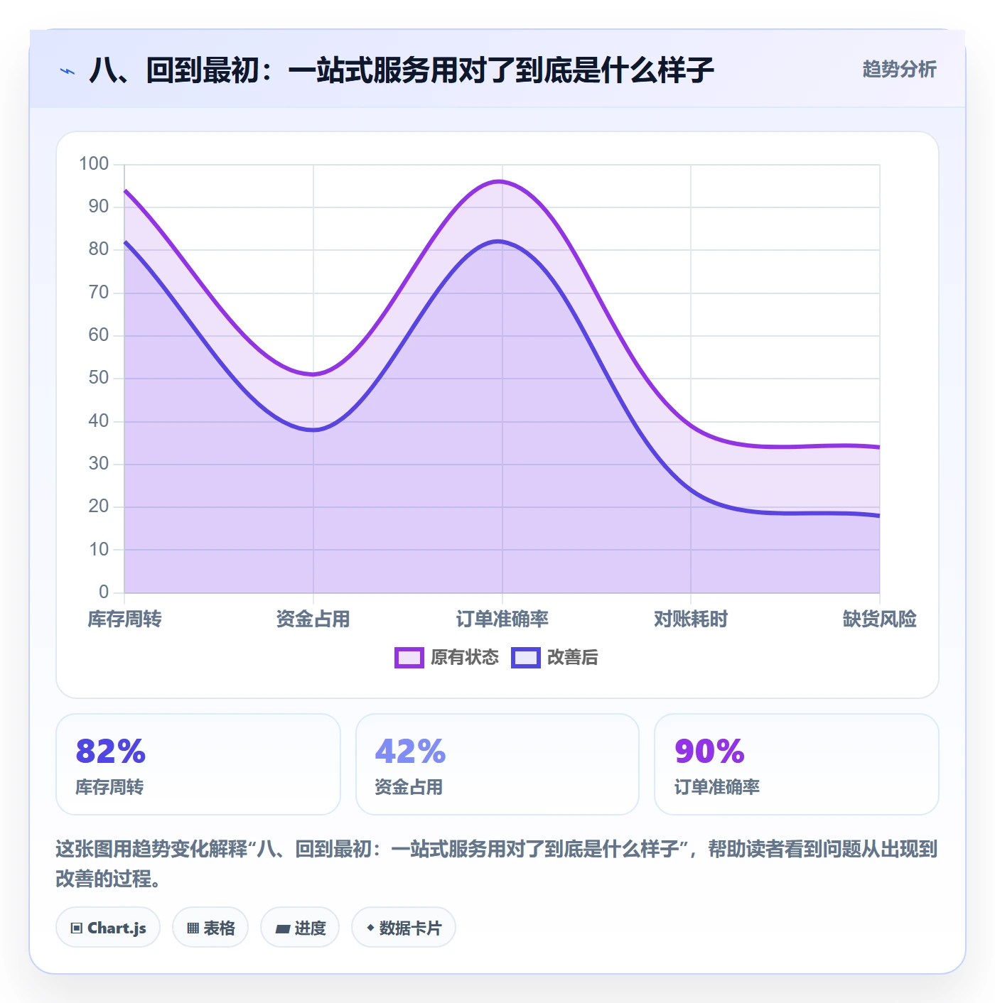 八、回到最初:一站式服务用对了到底是什么样子