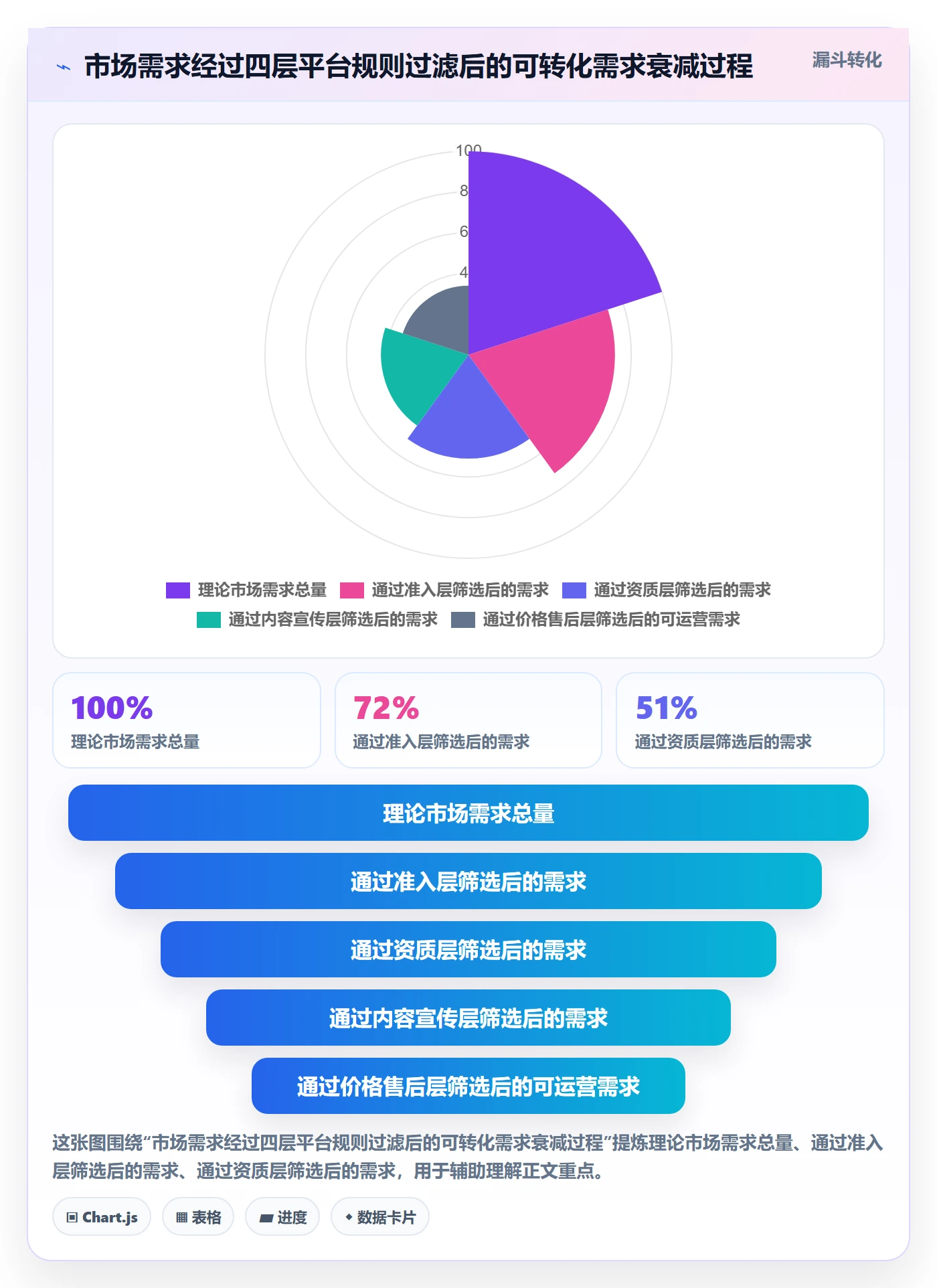 商品分析选择标准：市场需求维度如何评估平台规则
