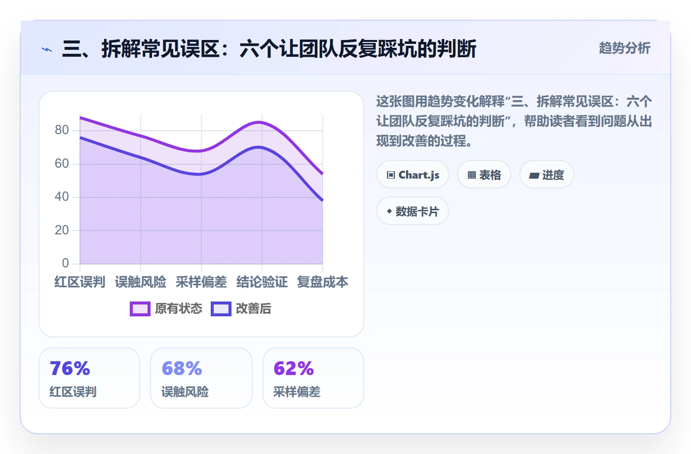 三、拆解常见误区：六个让团队反复踩坑的判断
