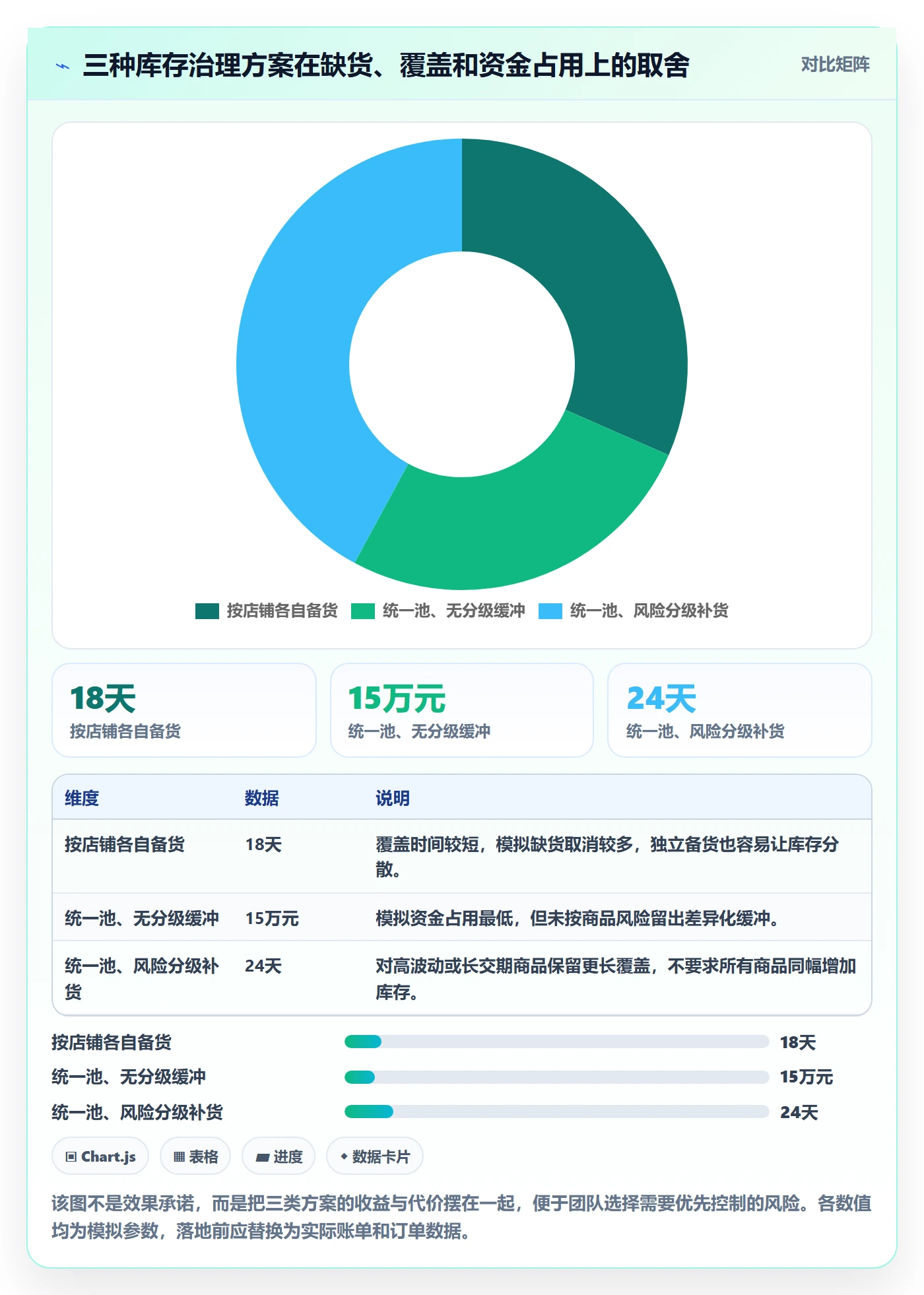 temu规划方法：履约物流与多店经营如何衔接