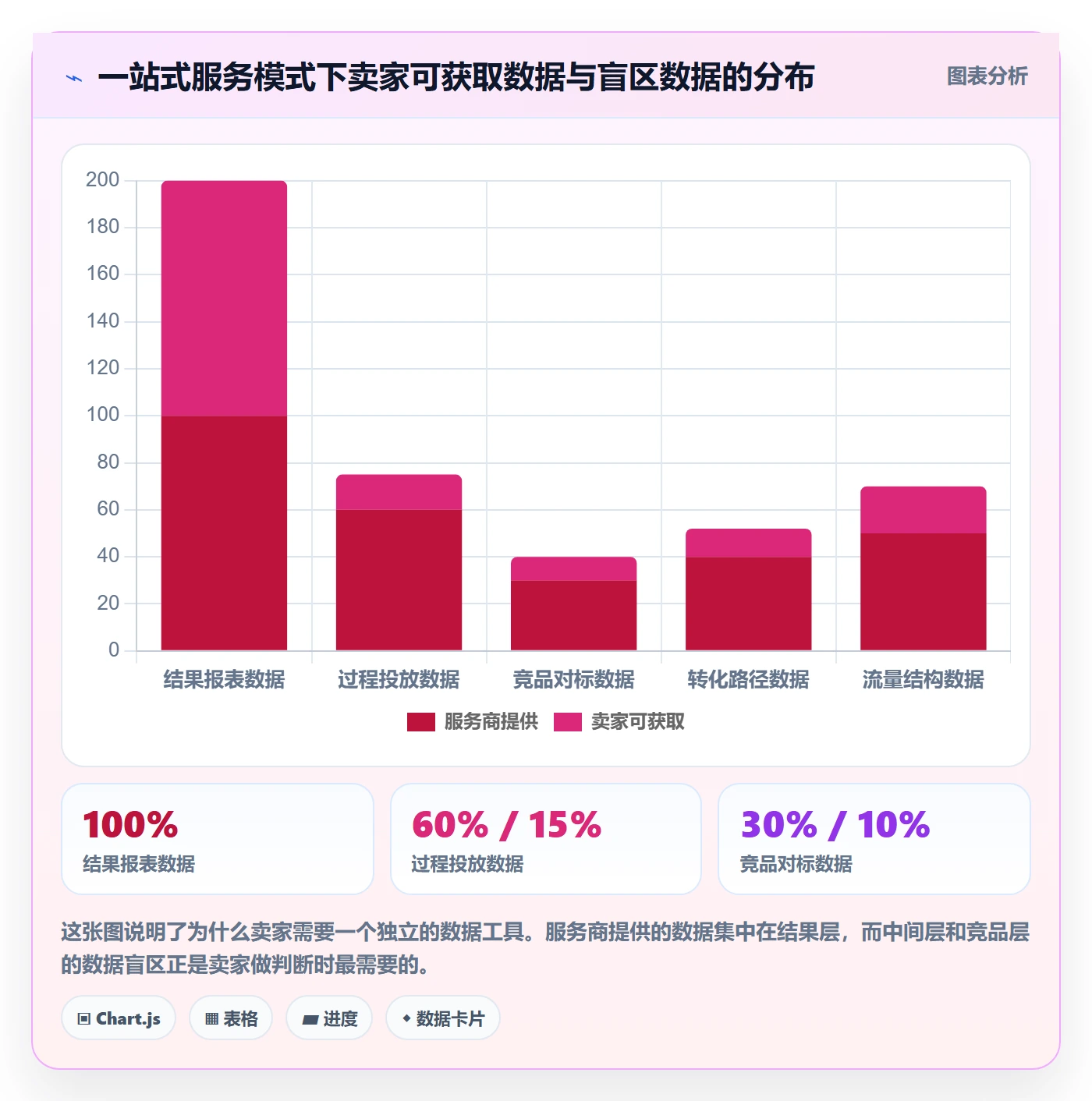 跨境电商一站式服务落地案例：运营推广从哪里开始