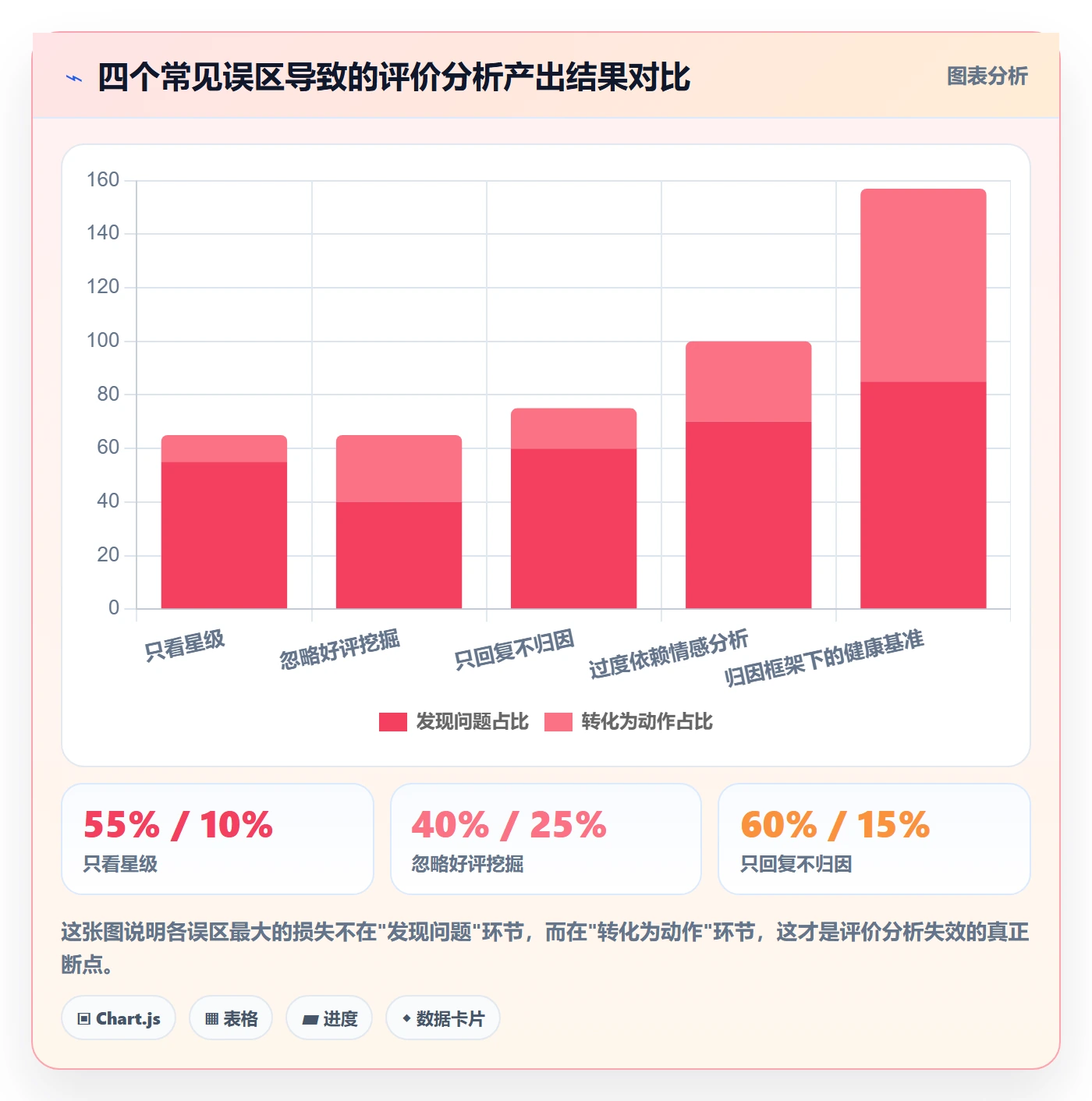 商品分析日常管理全解析：重点看懂用户评价