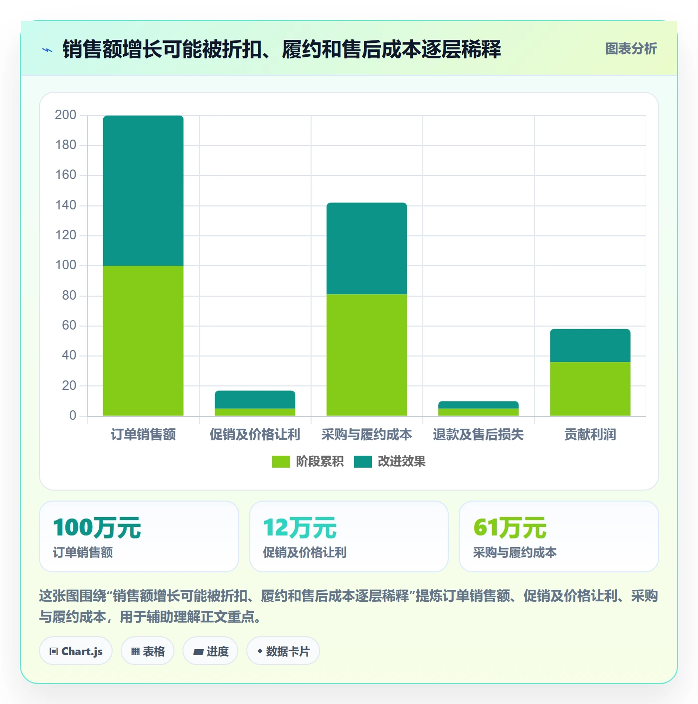 temu怎么管？以半托管模式为核心的趋势观察方案