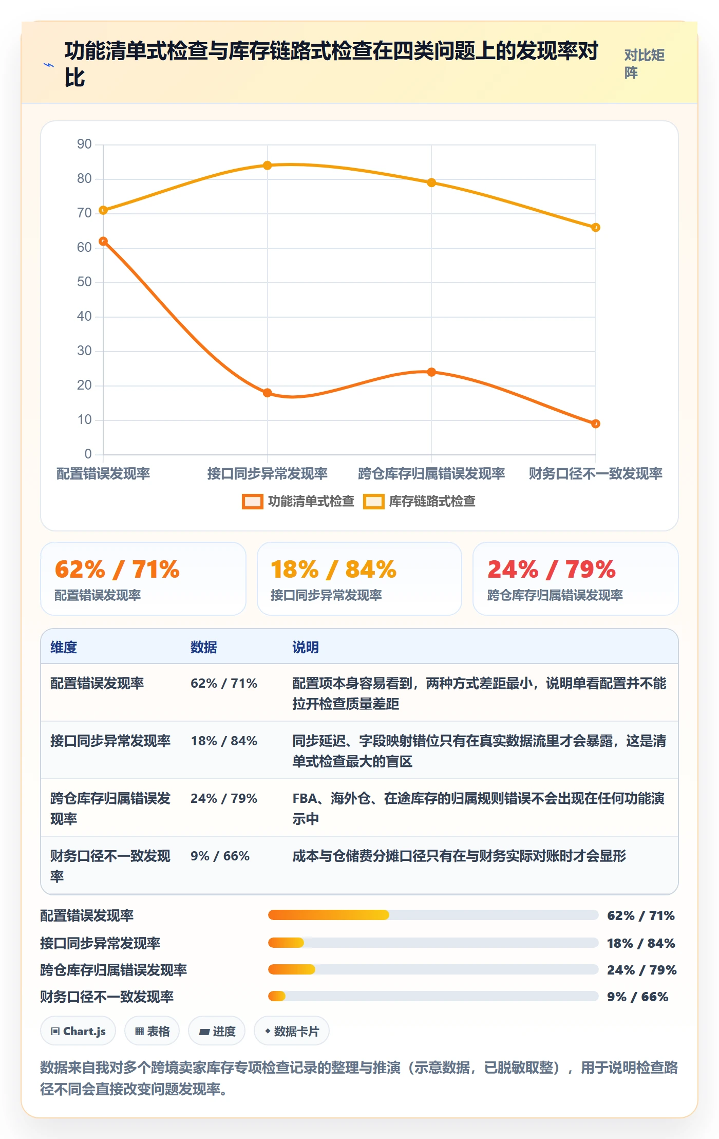 erp跨境电商检查方法：通过库存管理评估案例拆解质量