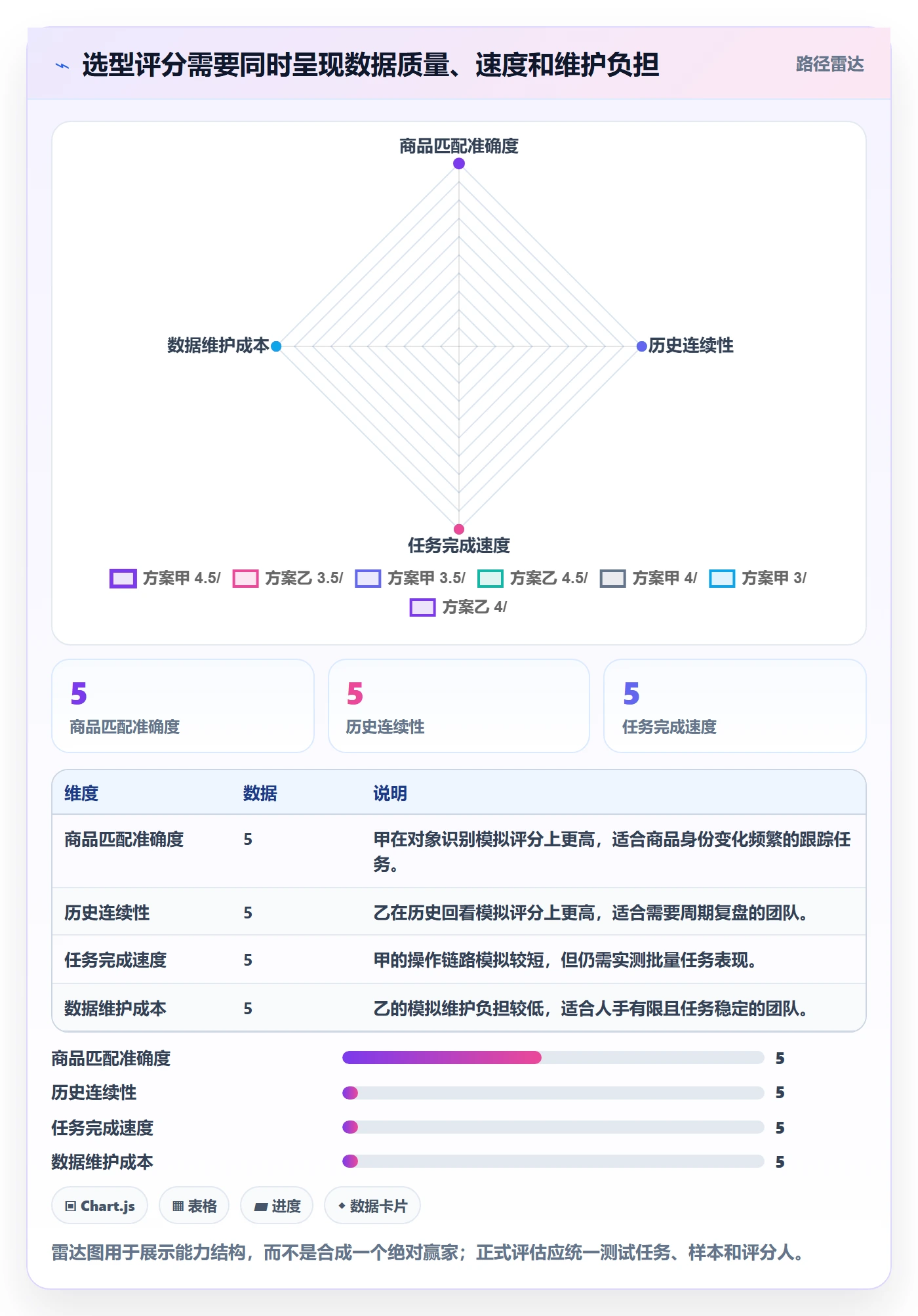 电商数据查询网站选择标准：竞品数据维度如何评估效率提升