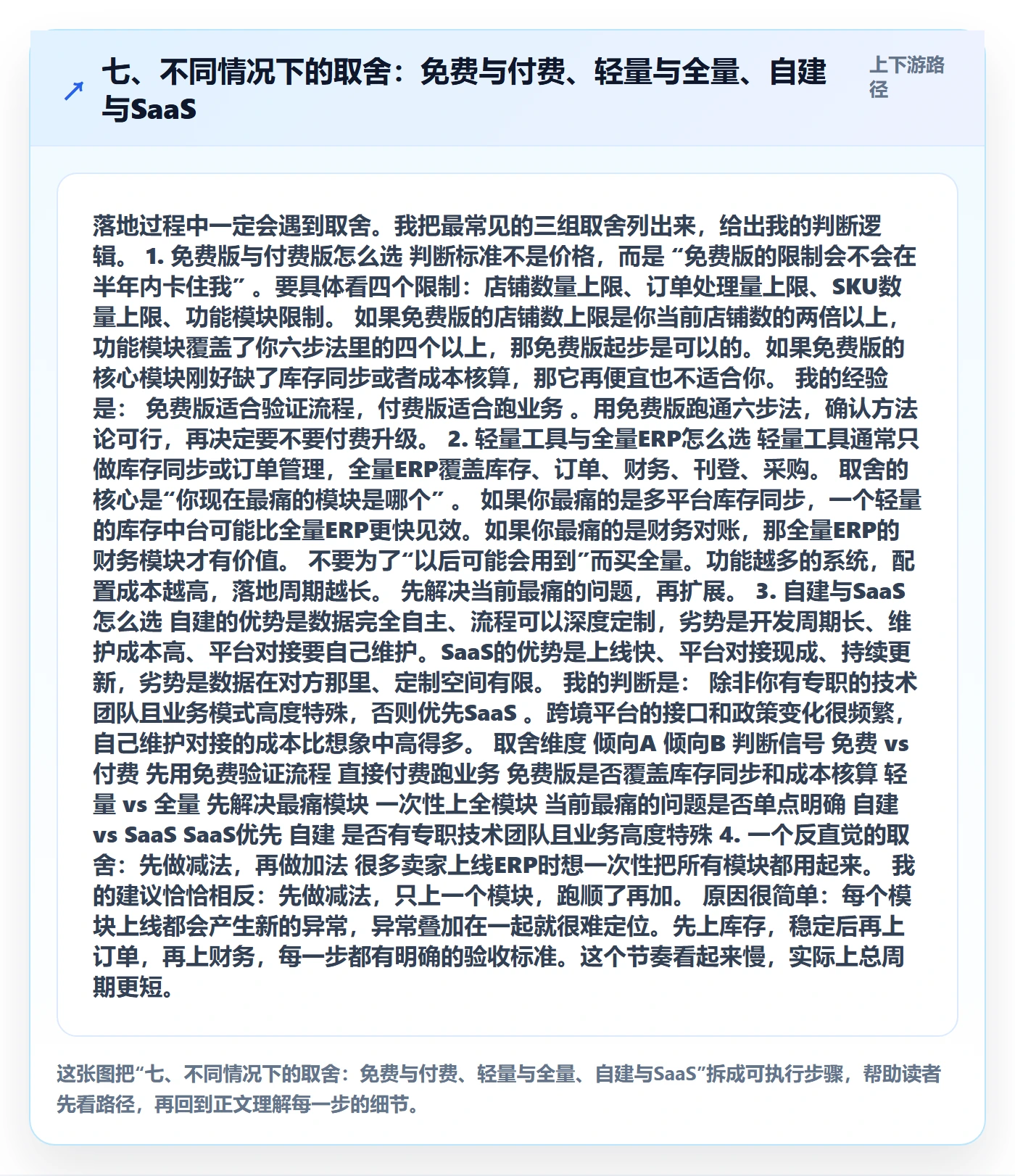 七、不同情况下的取舍：免费与付费、轻量与全量、自建与SaaS