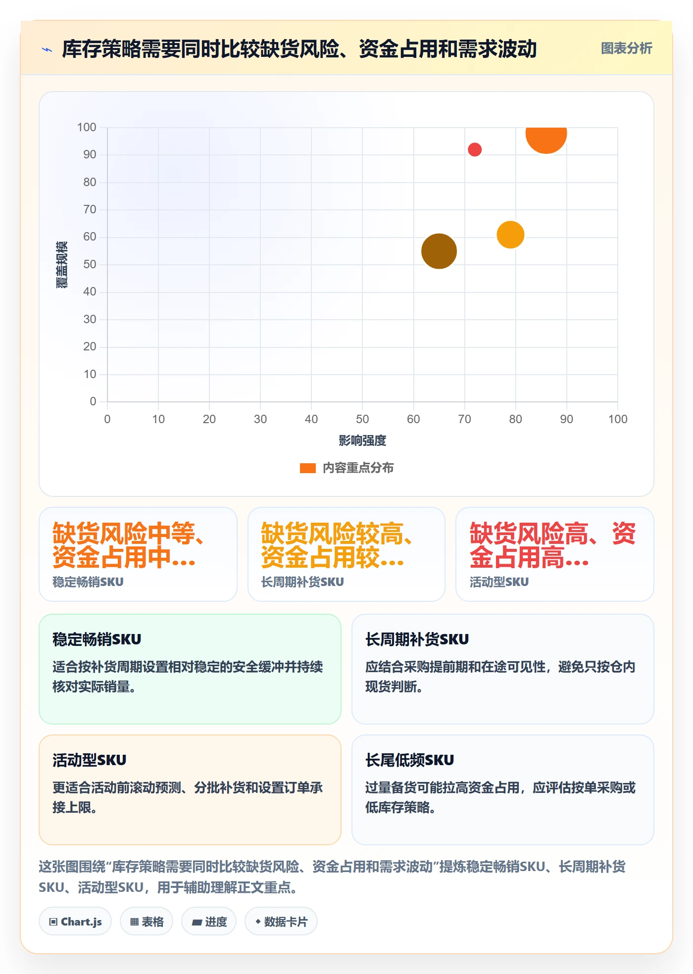 temu运营框架：把履约物流纳入日常管理