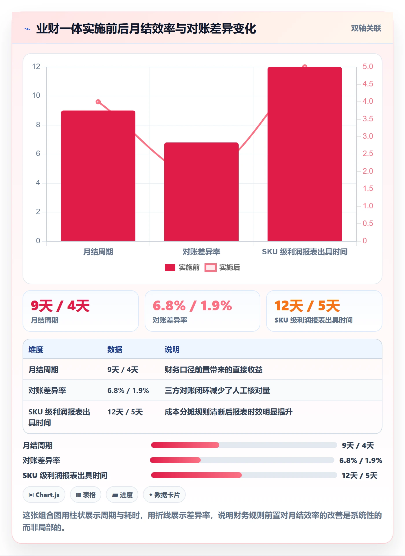 erp跨境电商应用思路：围绕系统实施拆解问题清单
