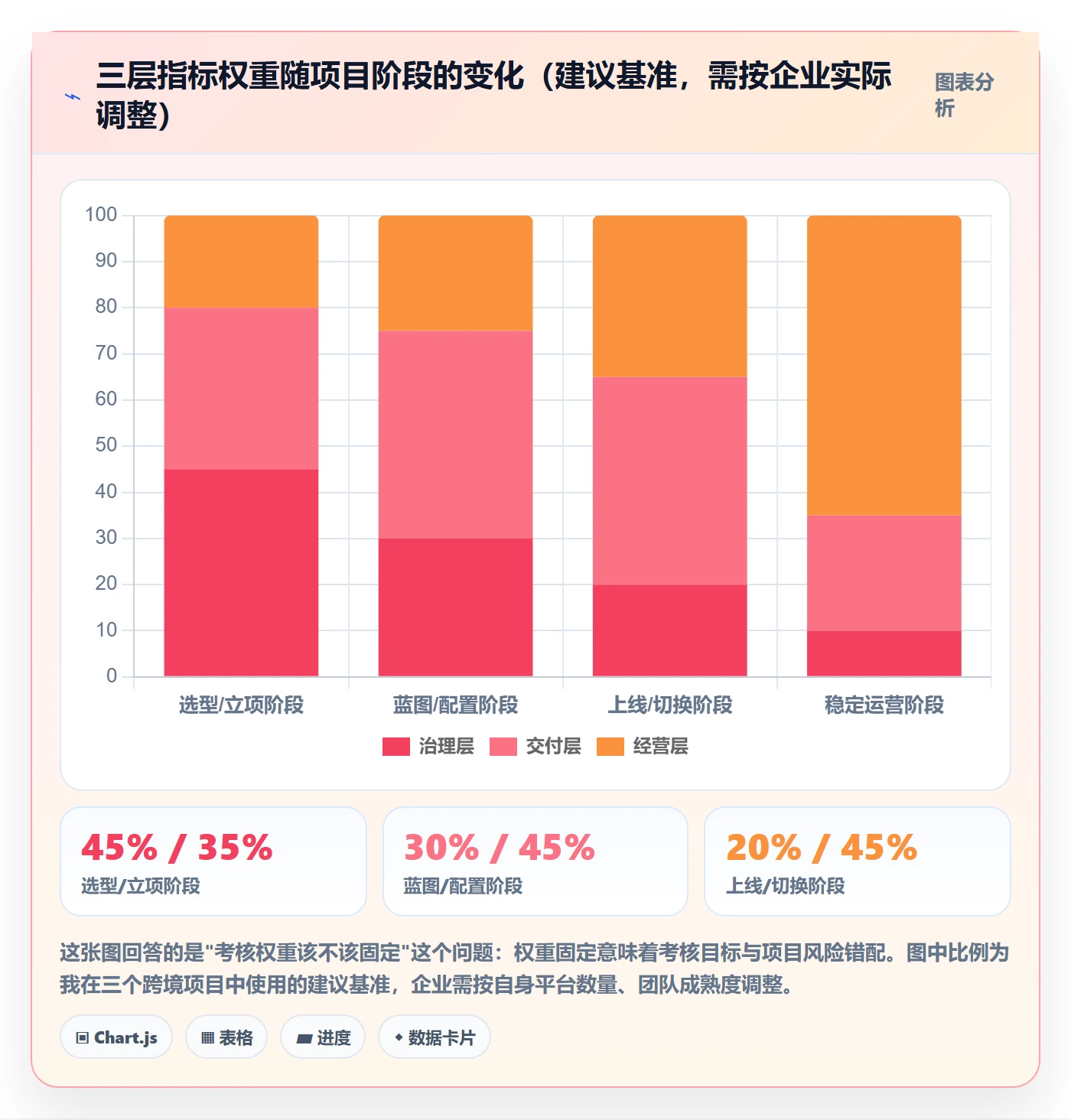 erp跨境电商管理要点：系统实施的绩效考核如何设计
