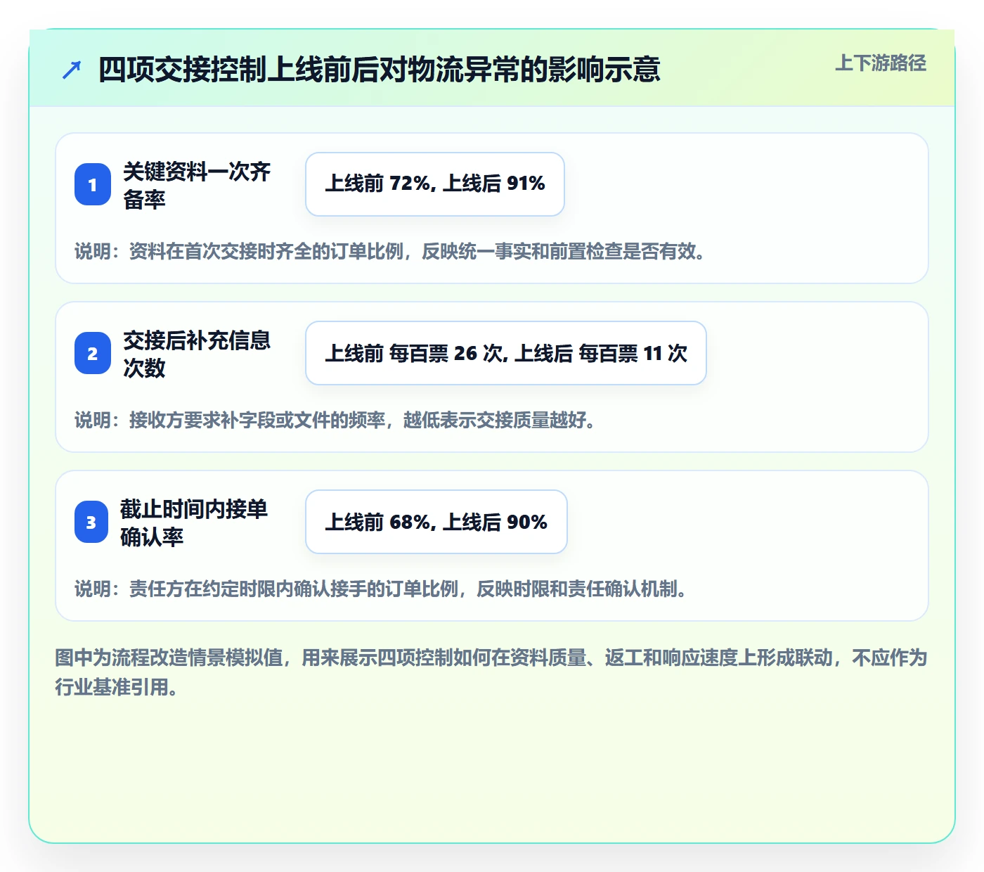跨境电商操作手册：跨境物流对应的团队协同步骤
