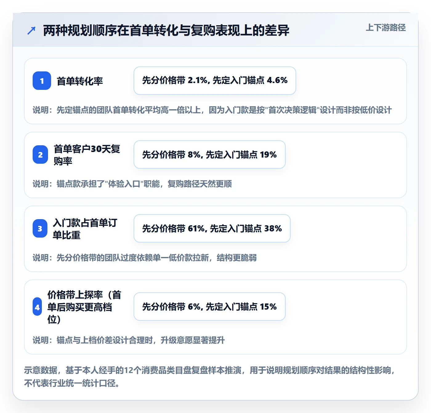 商品分析规划方法：价格带与入门指南如何衔接