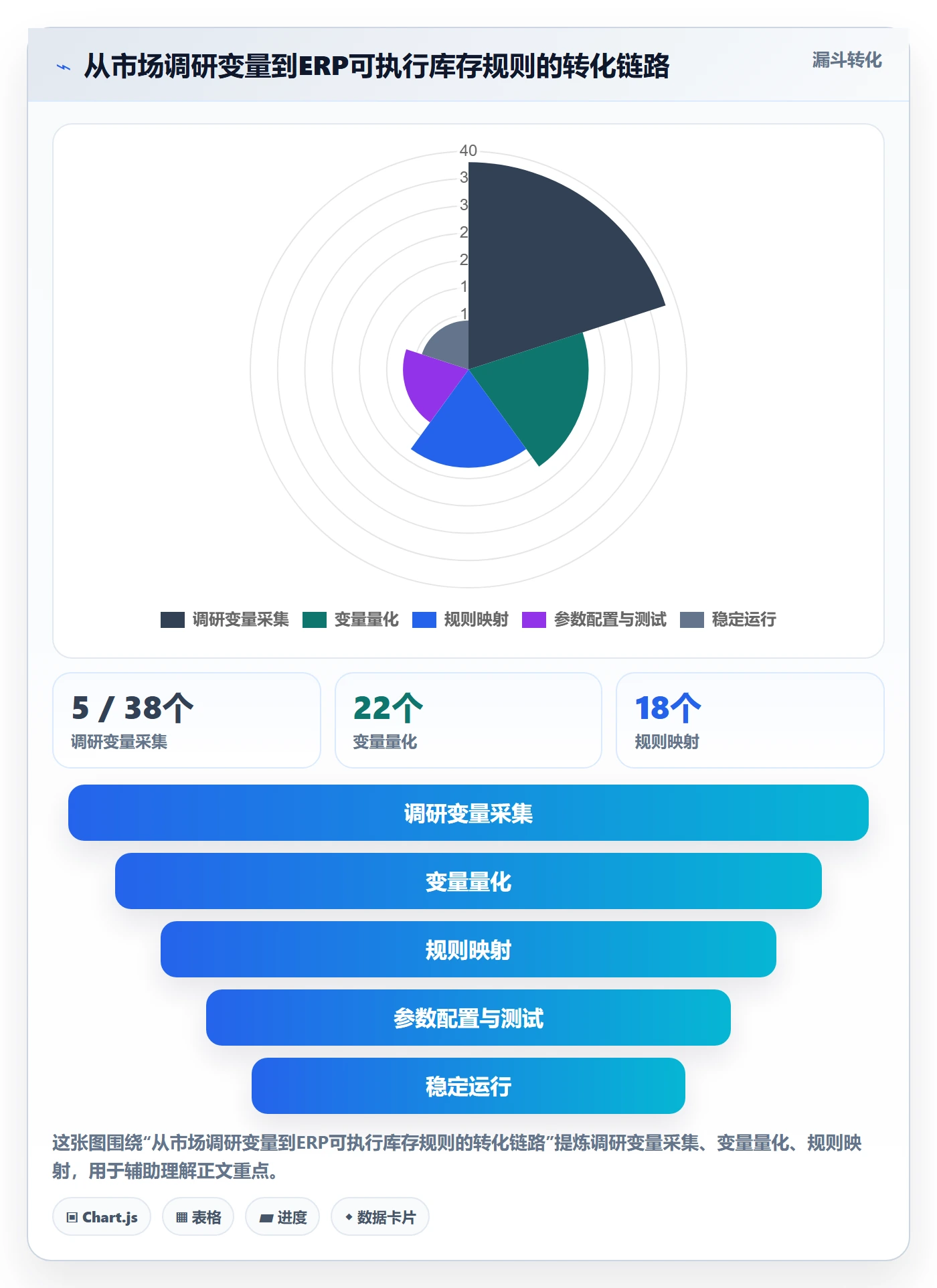 想做好erp跨境电商，先掌握市场调研中的库存管理
