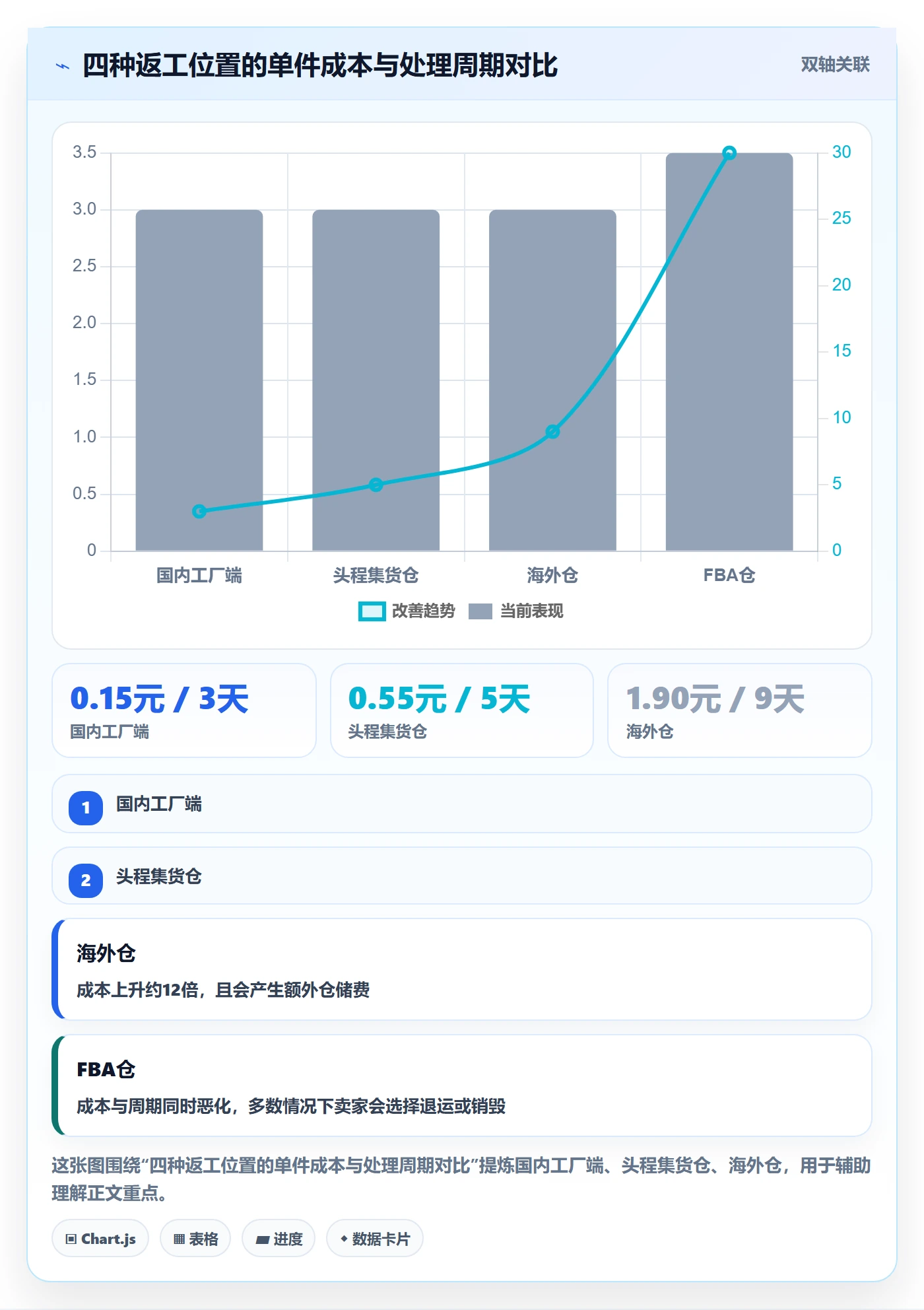 UPC码怎么选？豁免申请相关的跨境物流判断标准