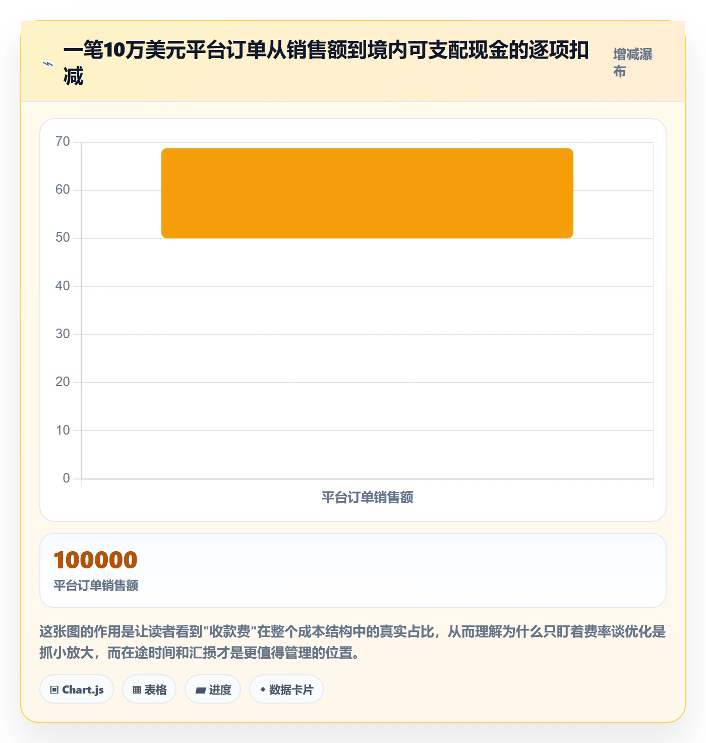 跨境电商一站式服务怎么优化？先从支付收款的实操教程入手