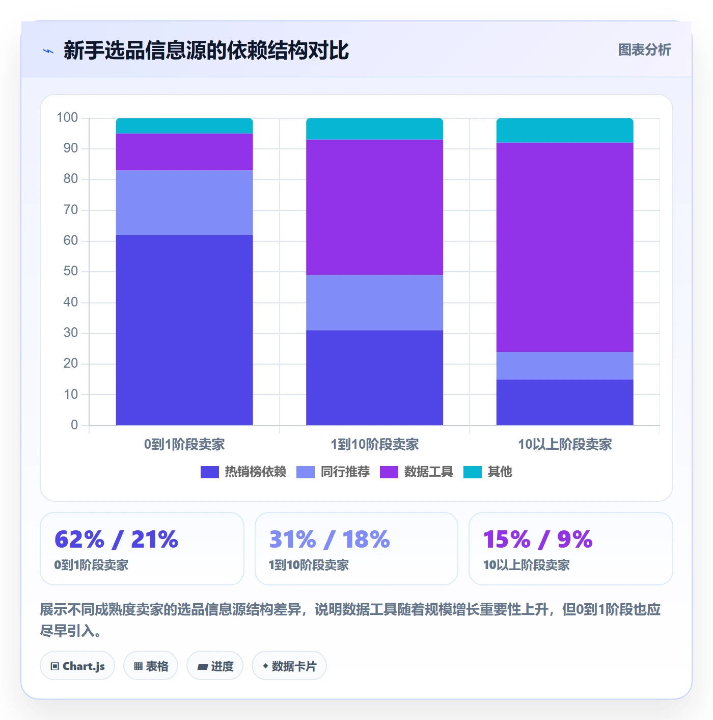 跨境电商一站式服务从0到1：平台入驻的工具对比与操作要点