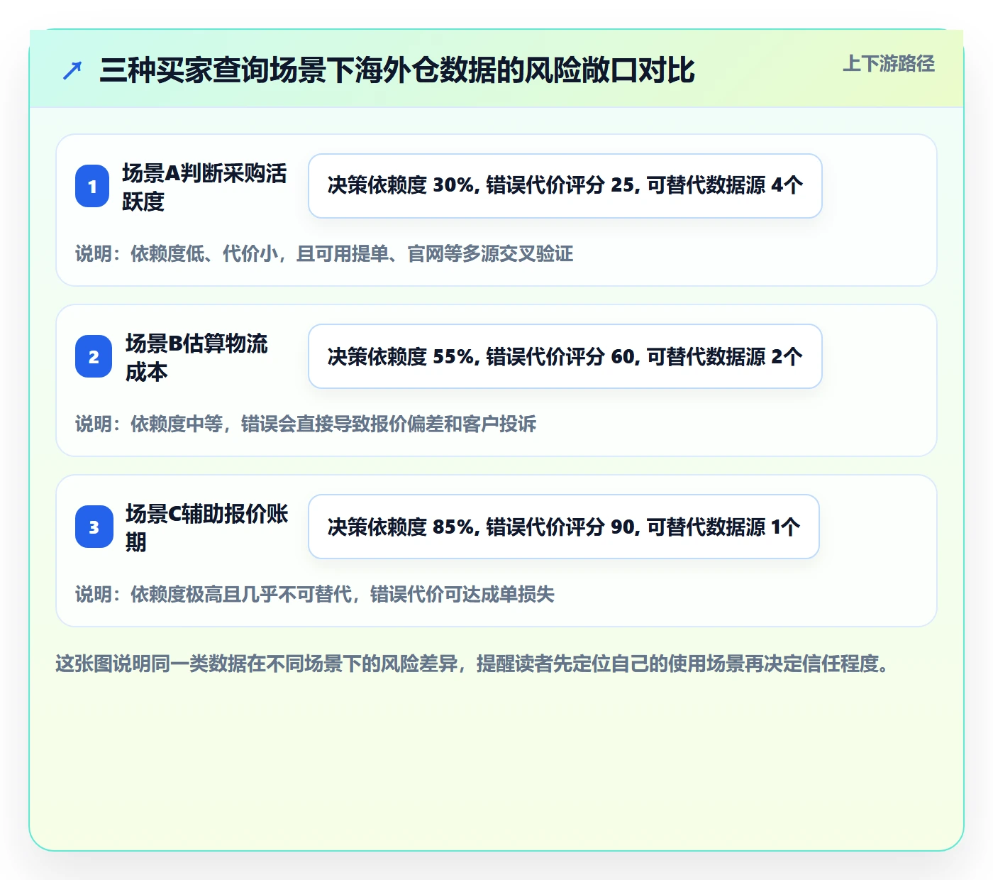 外贸数据分析平台避坑指南:买家查询环节的海外仓管理要注意什么