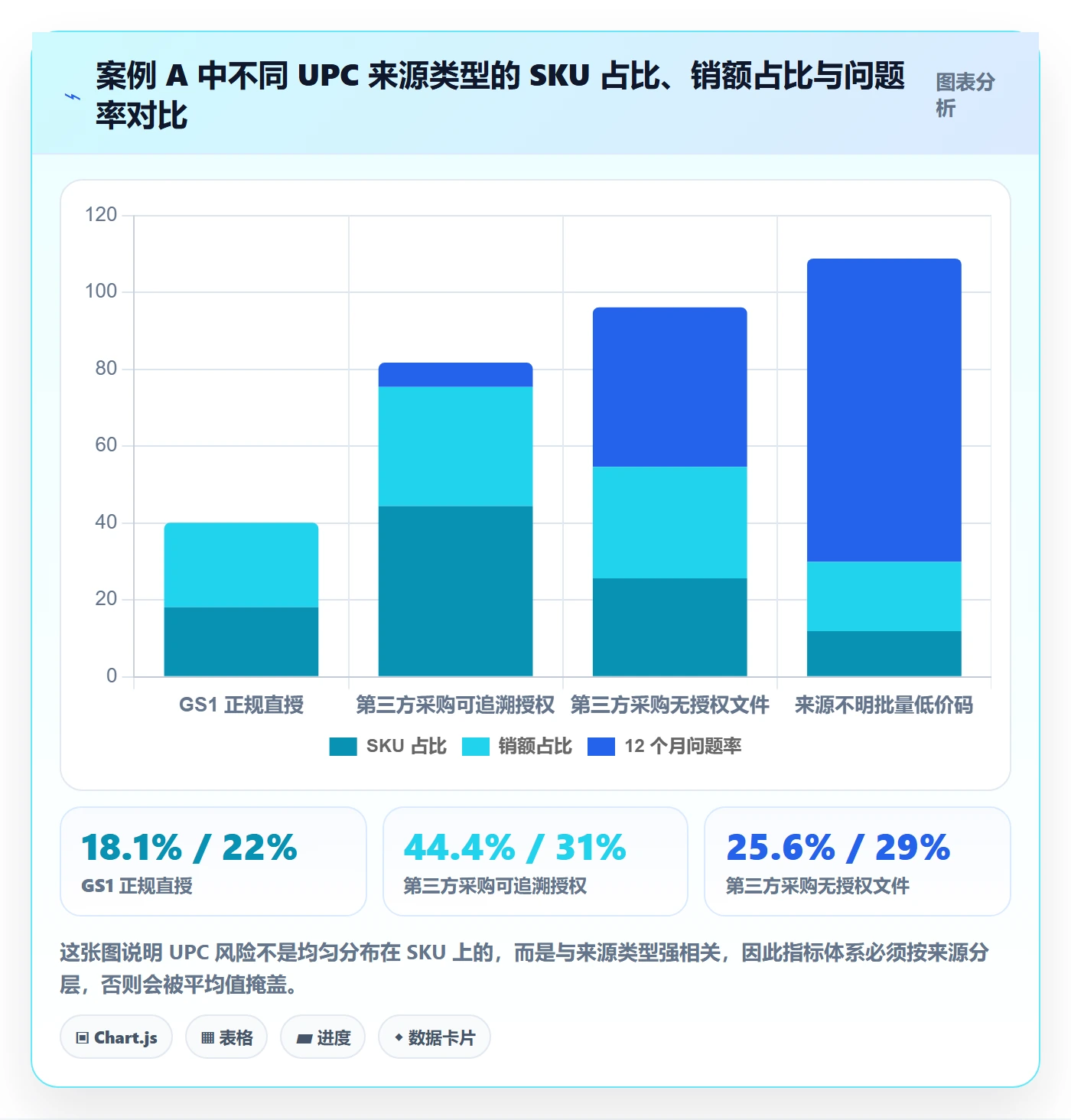UPC码实践指南：合规风险的指标体系怎样更有效