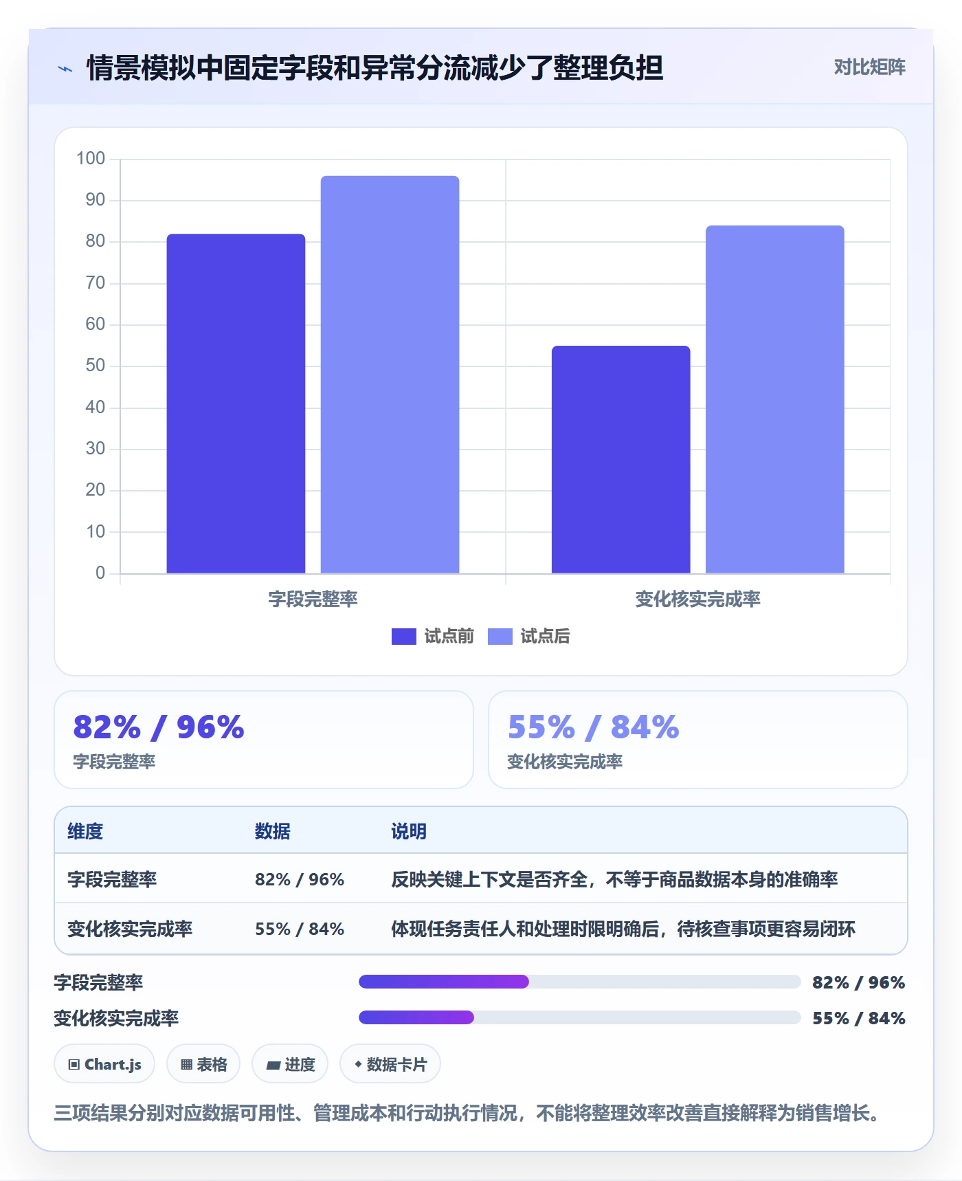 电商数据查询网站怎么管？以平台榜单为核心的日常管理方案
