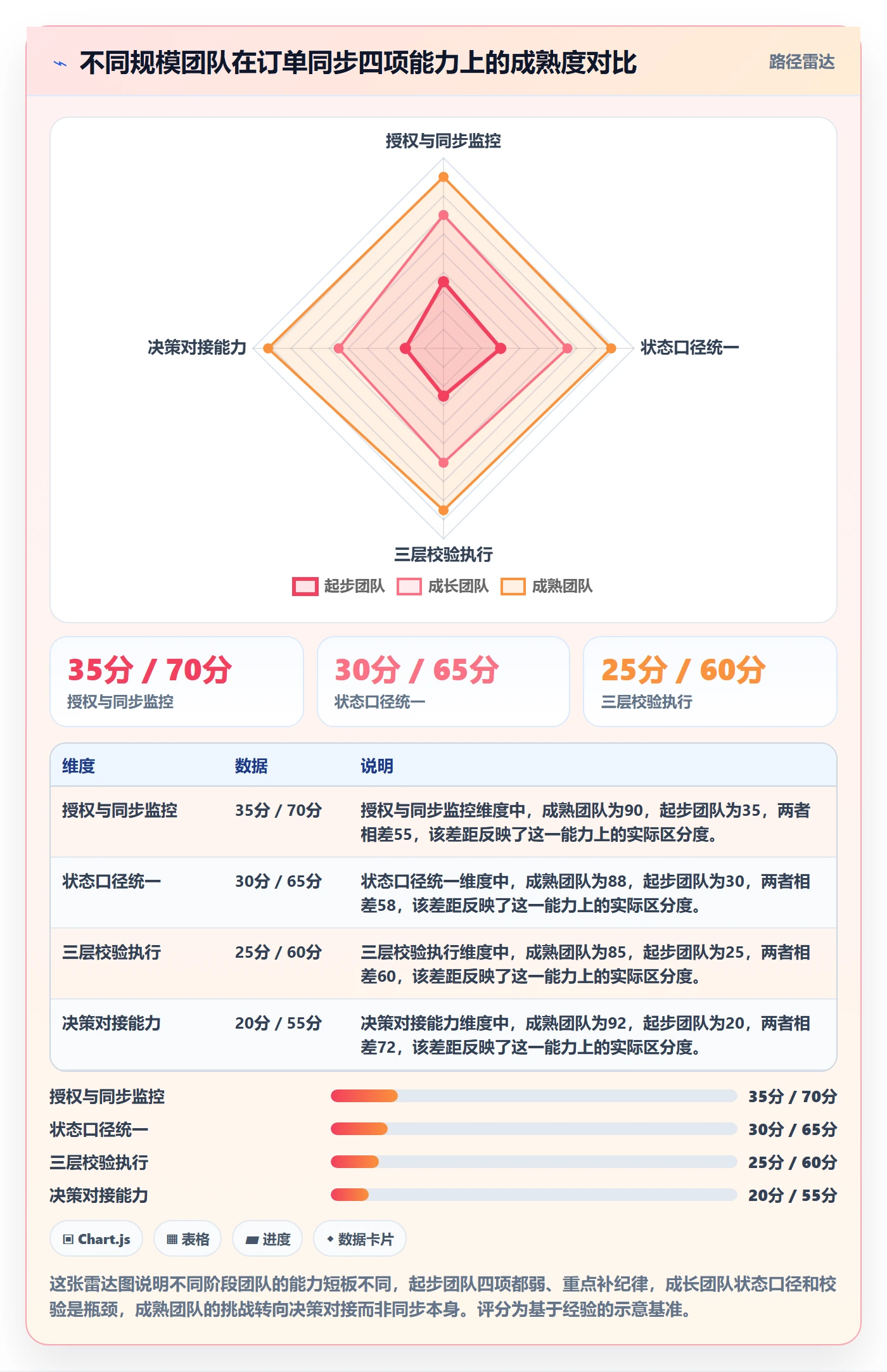 想做好erp跨境电商，先掌握季度复盘中的订单同步