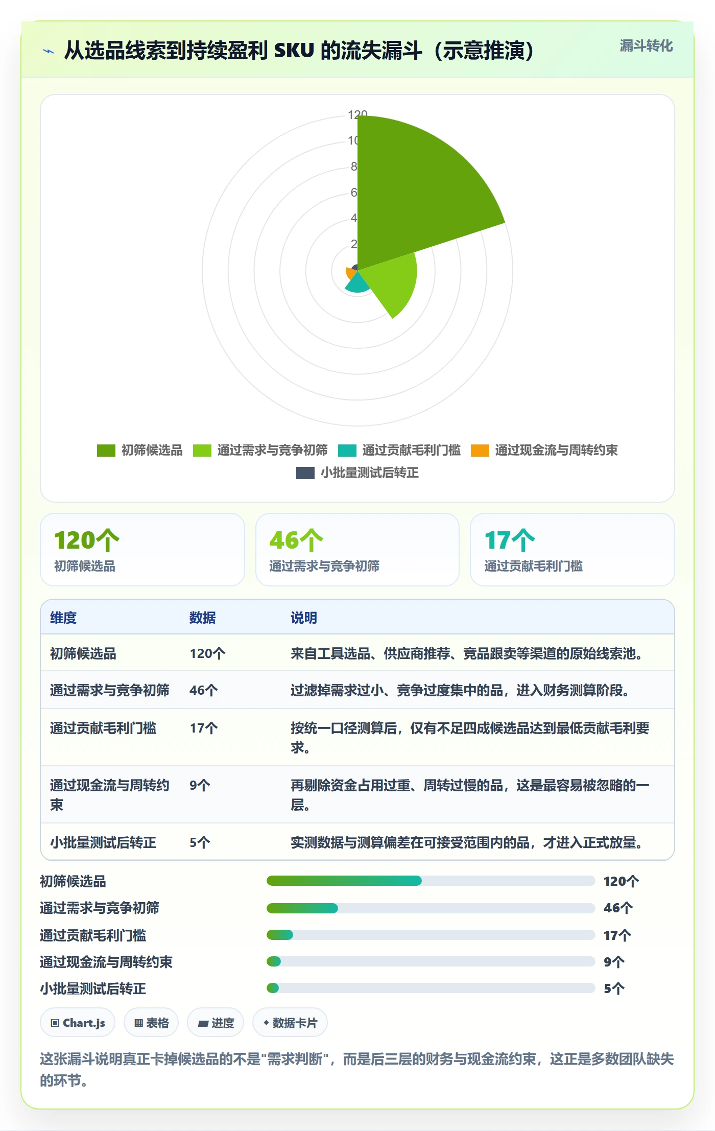 erp跨境电商怎么优化？先从财务核算的选品策略入手