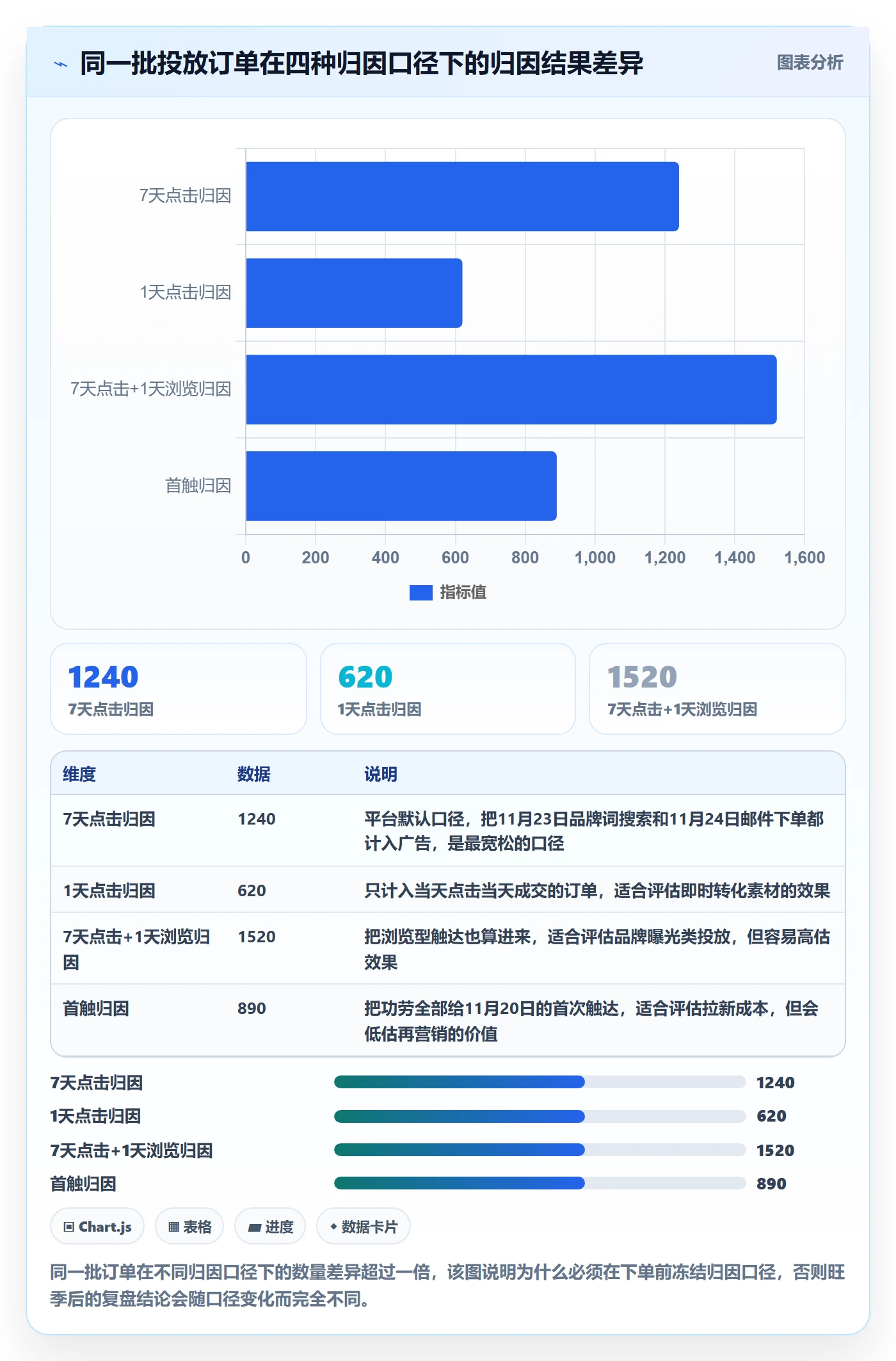 跨境电商运营升级方案：用旺季准备改善数据复盘