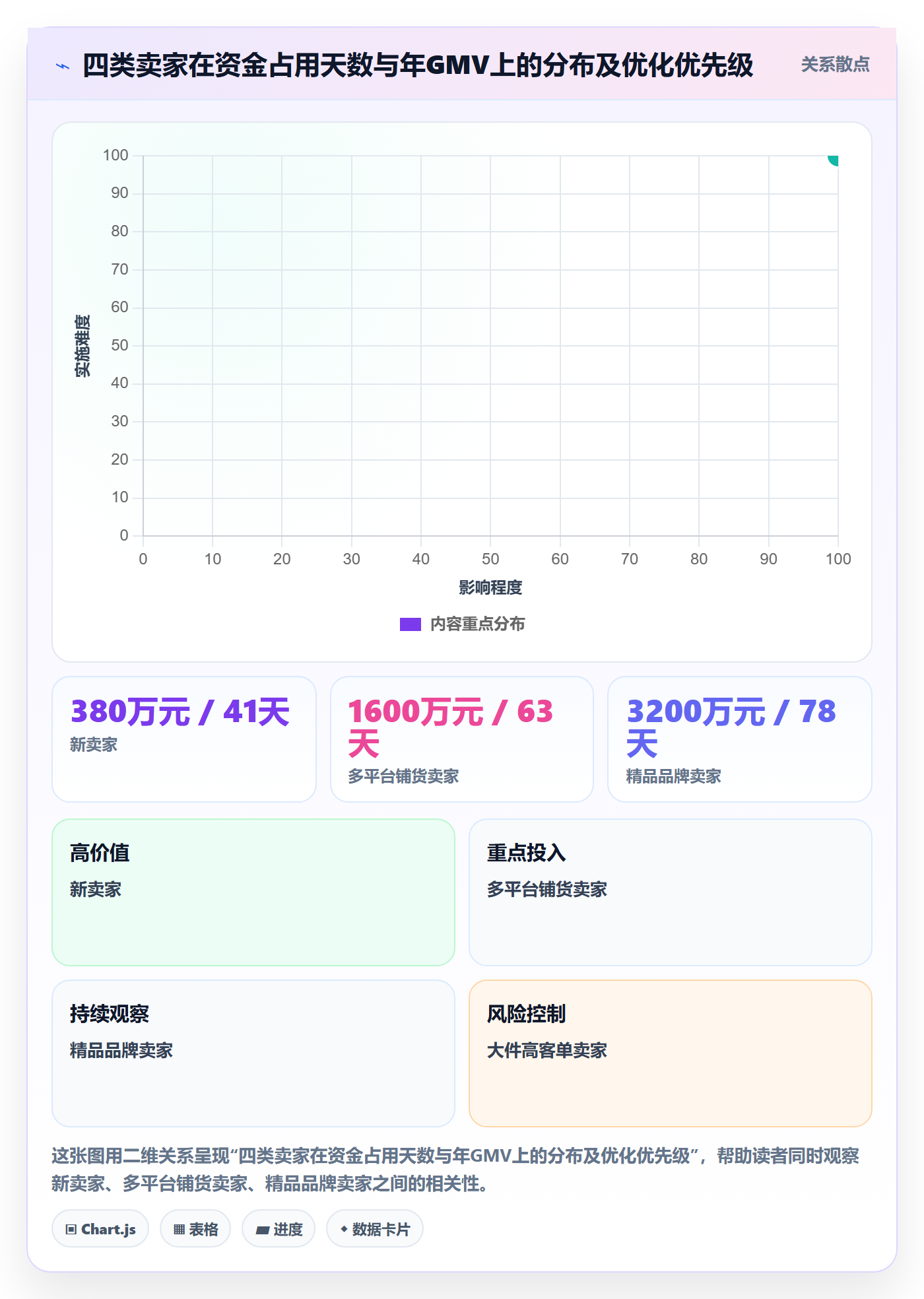 跨境电商一站式服务回款管理：仓储物流从哪里开始