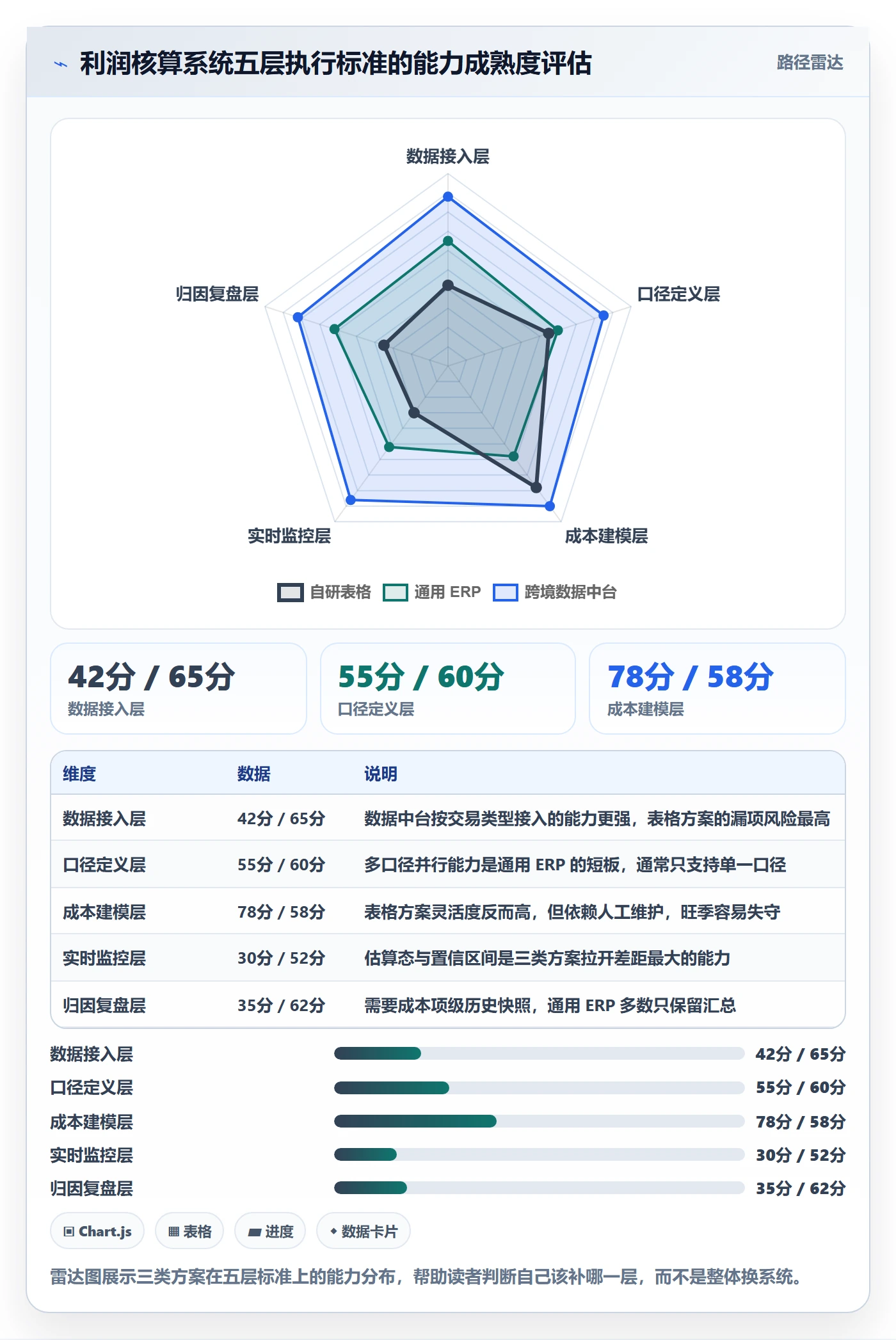 亚马逊软件执行标准：利润核算环节如何体现旺季准备
