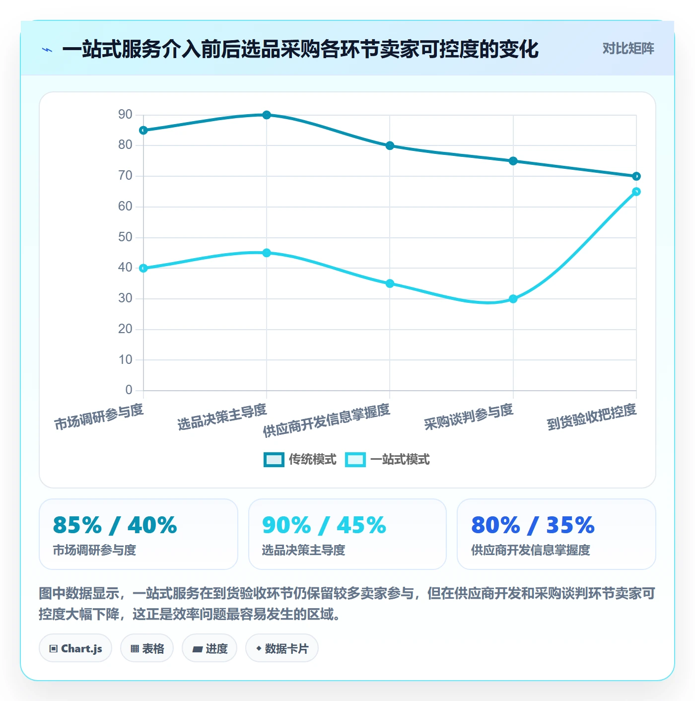 跨境电商一站式服务避坑指南：选品采购环节的效率提升要注意什么