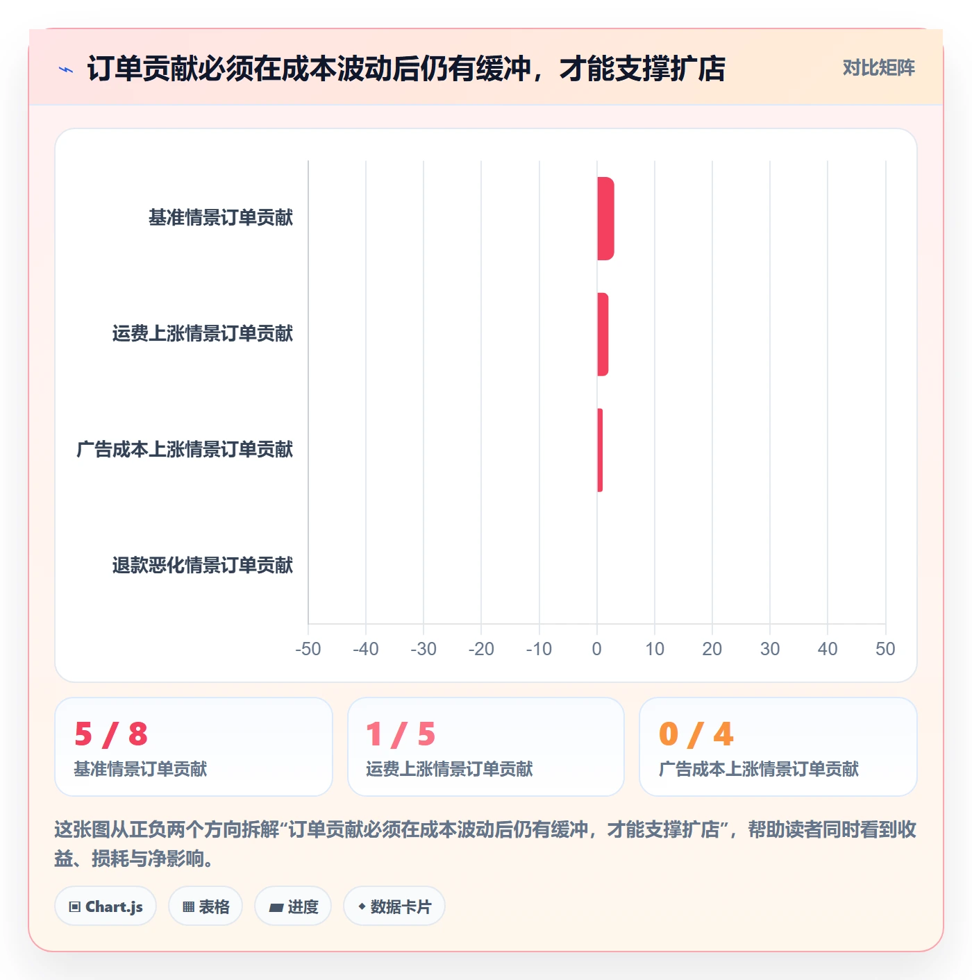 跨境电商从0到1：市场选择的多店经营与操作要点