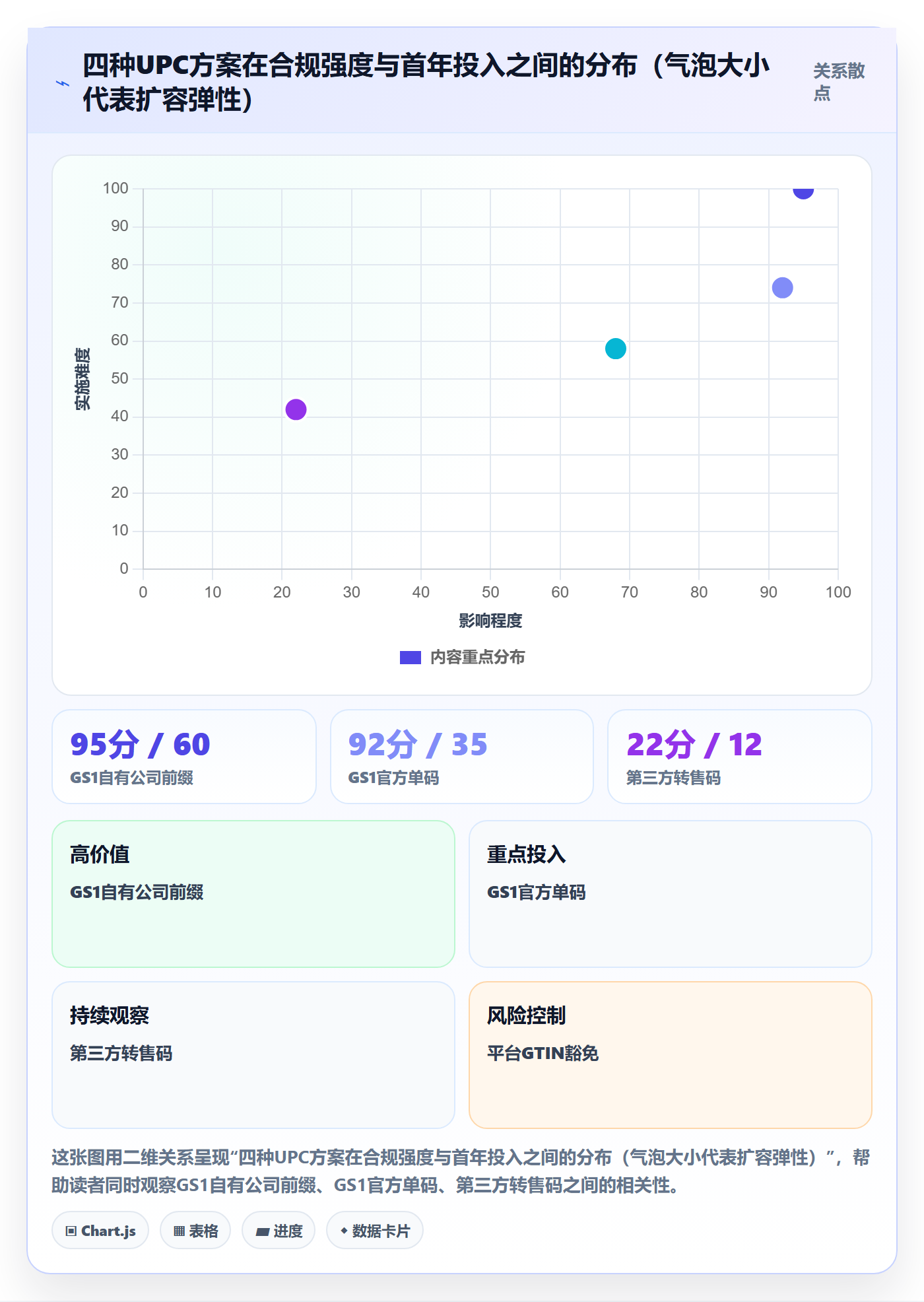 UPC码选择标准：GS1注册维度如何评估标准化管理