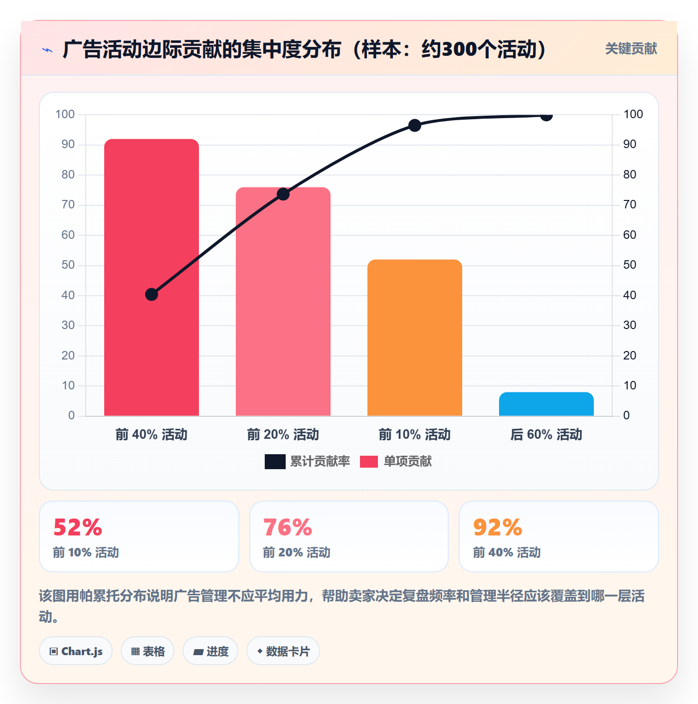 亚马逊软件应用思路：围绕广告管理拆解趋势观察