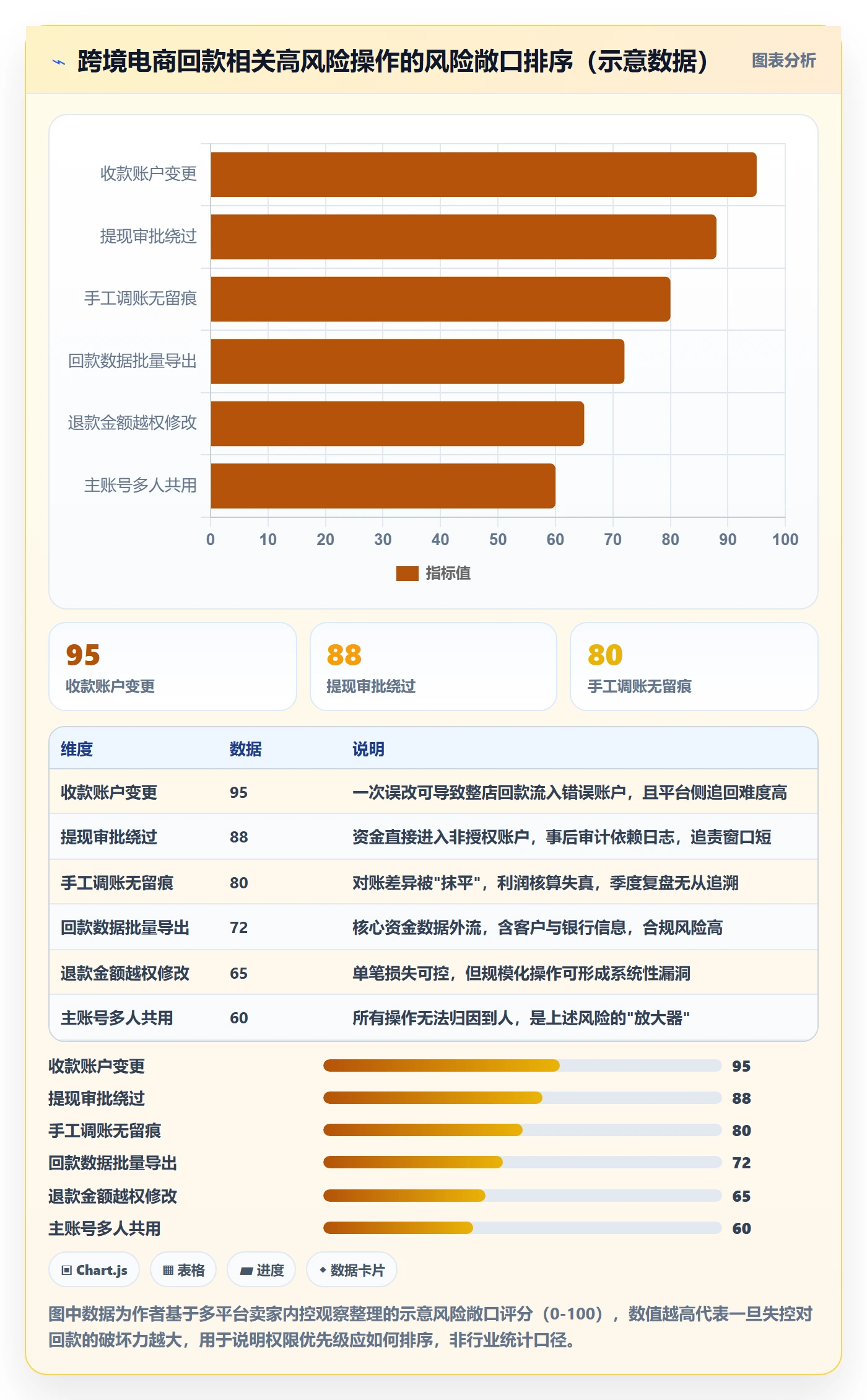 erp跨境电商运营框架：把权限管理纳入回款管理