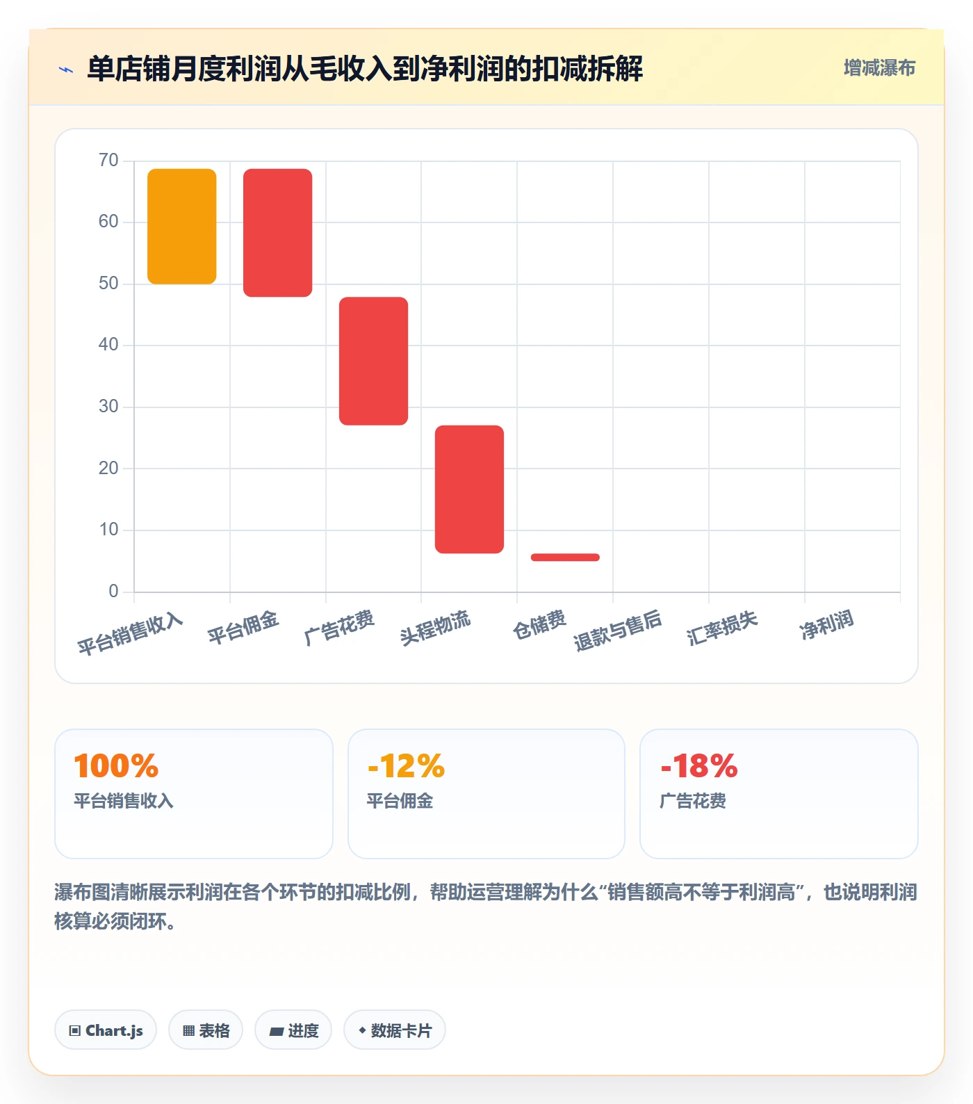 跨境电商运营工具对比全解析：重点看懂数据复盘