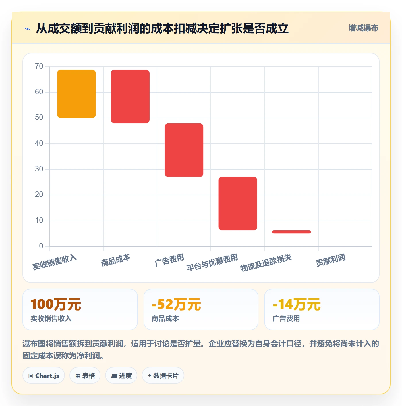电商数据查询网站检查方法：通过行业趋势评估多店经营质量