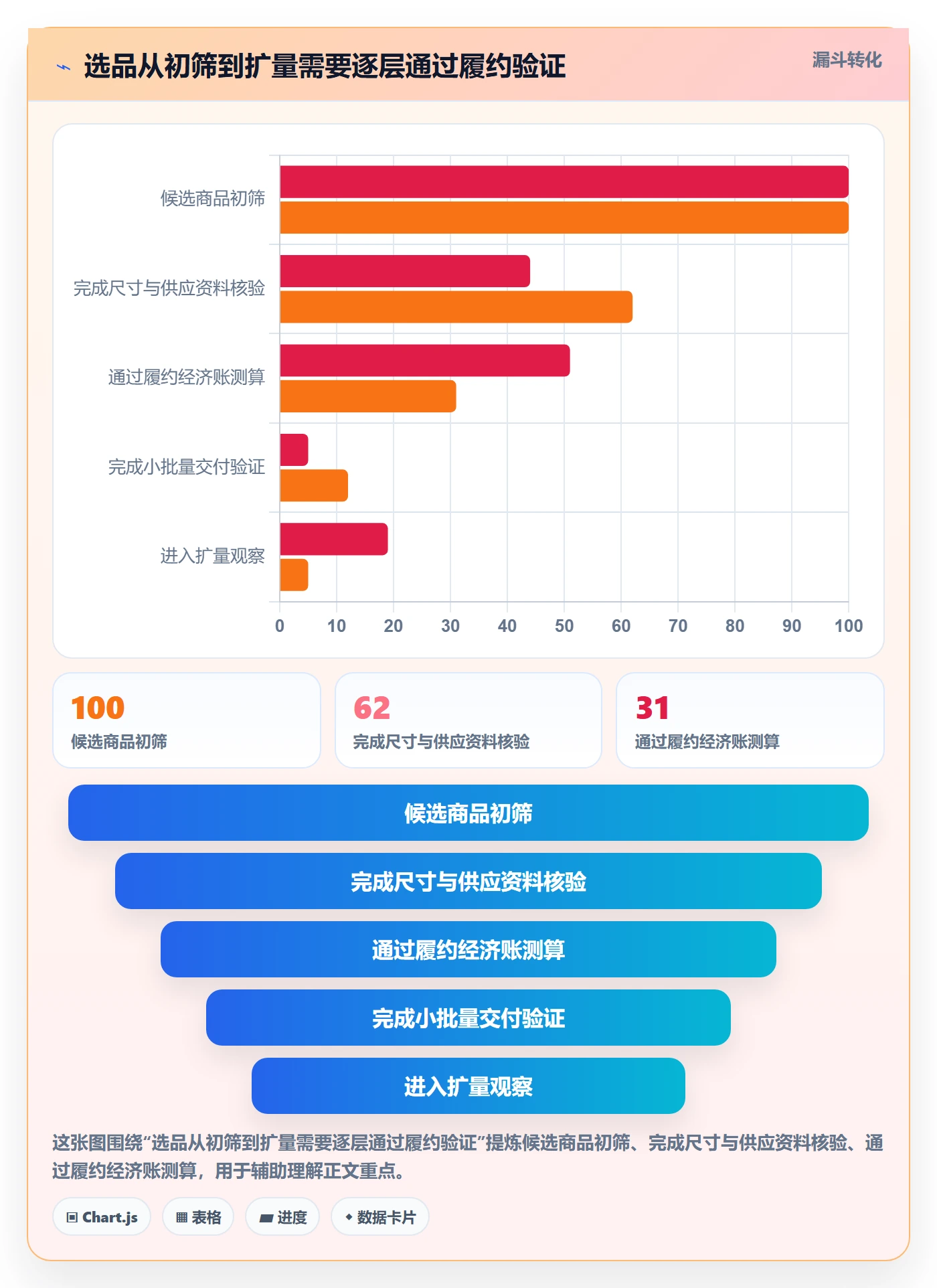 temu升级方案：用选品策略改善履约物流