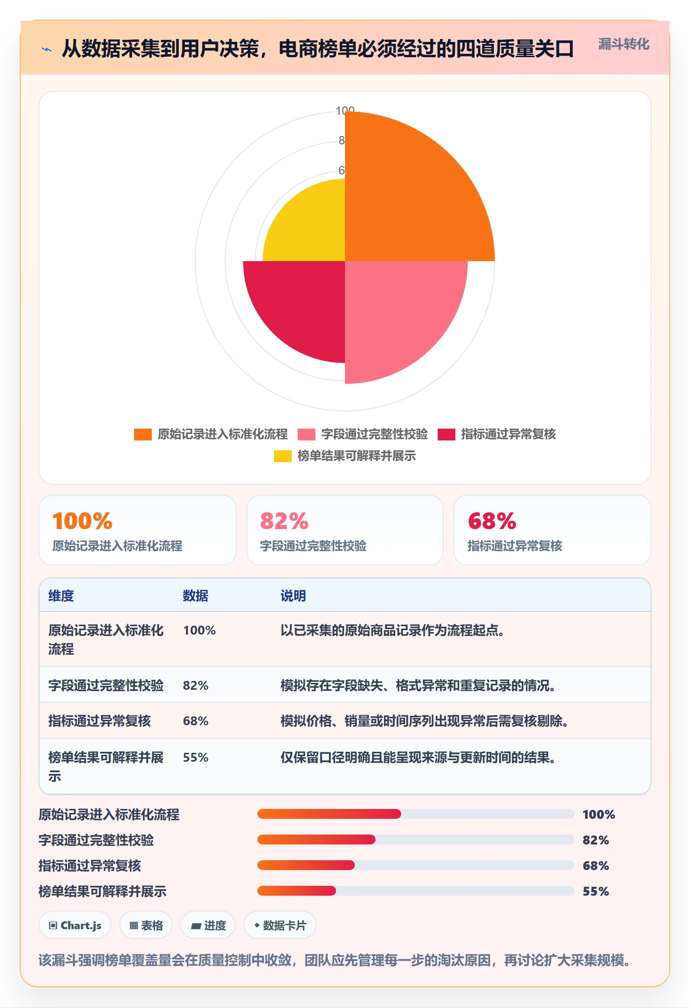 电商数据查询网站实施路径：平台榜单如何完成新手避坑