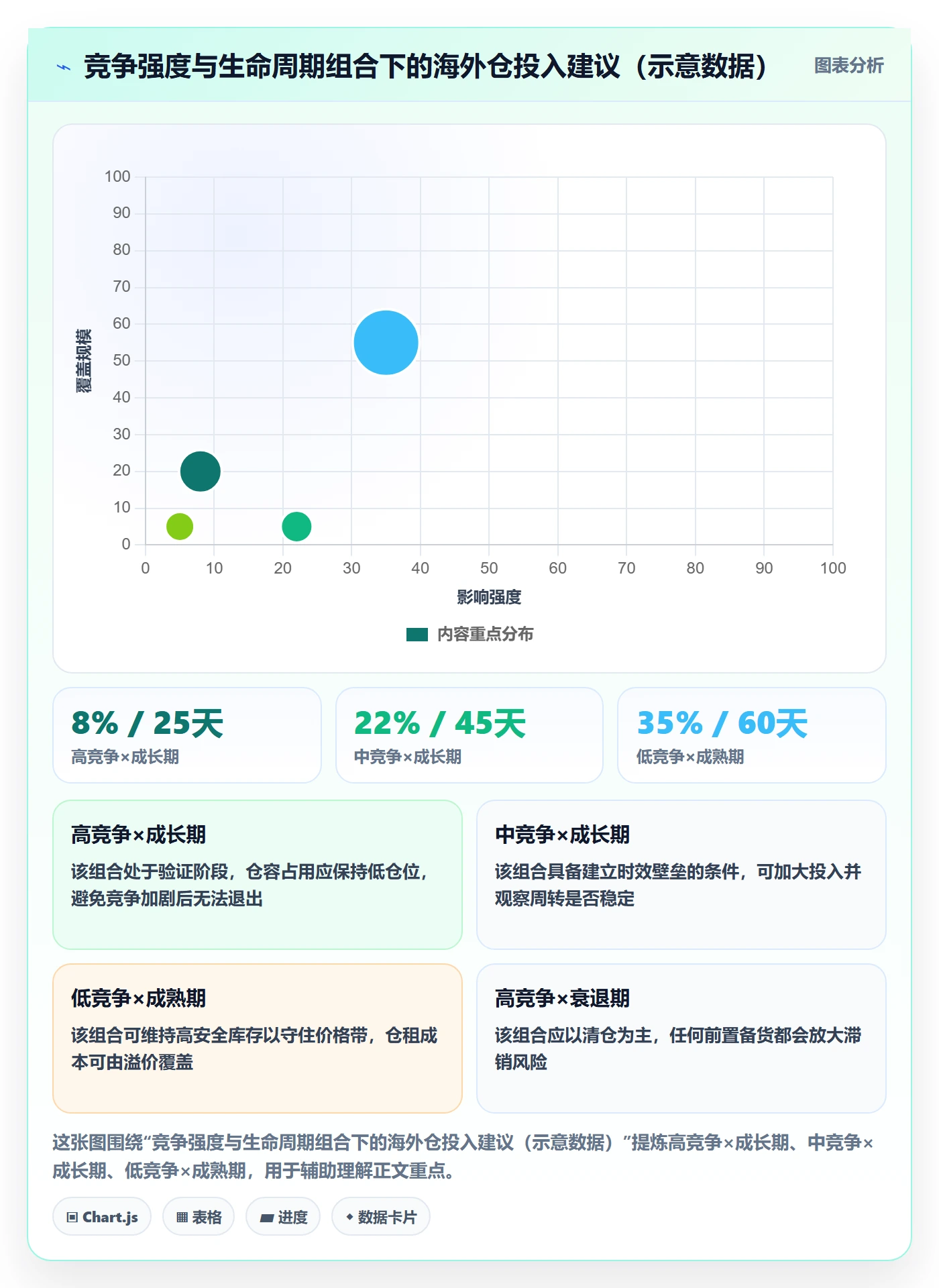 商品分析应用思路：围绕竞争强度拆解海外仓管理