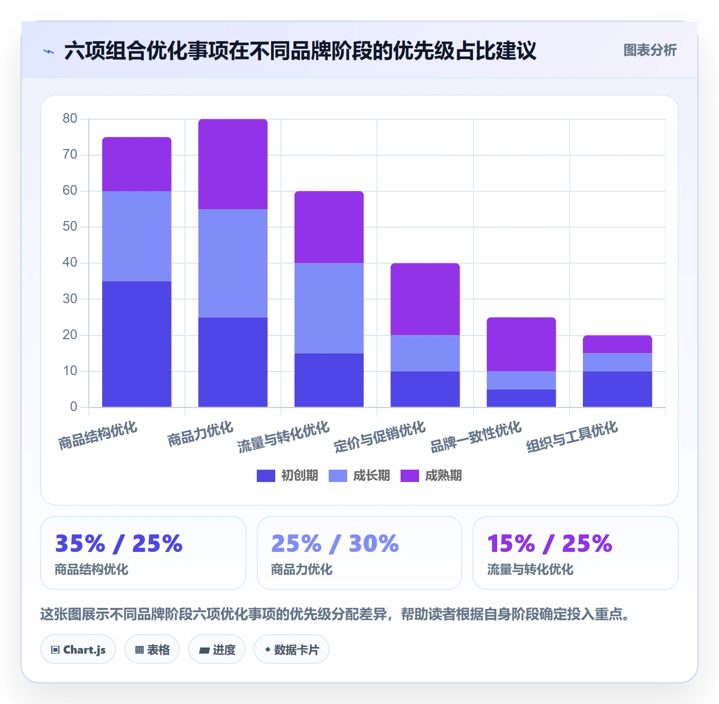 商品分析能力清单：品牌建设需要覆盖哪些组合优化事项