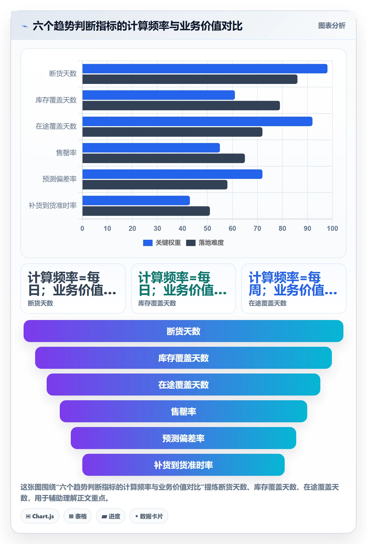 erp跨境电商业务拆解：采购补货为什么影响趋势观察