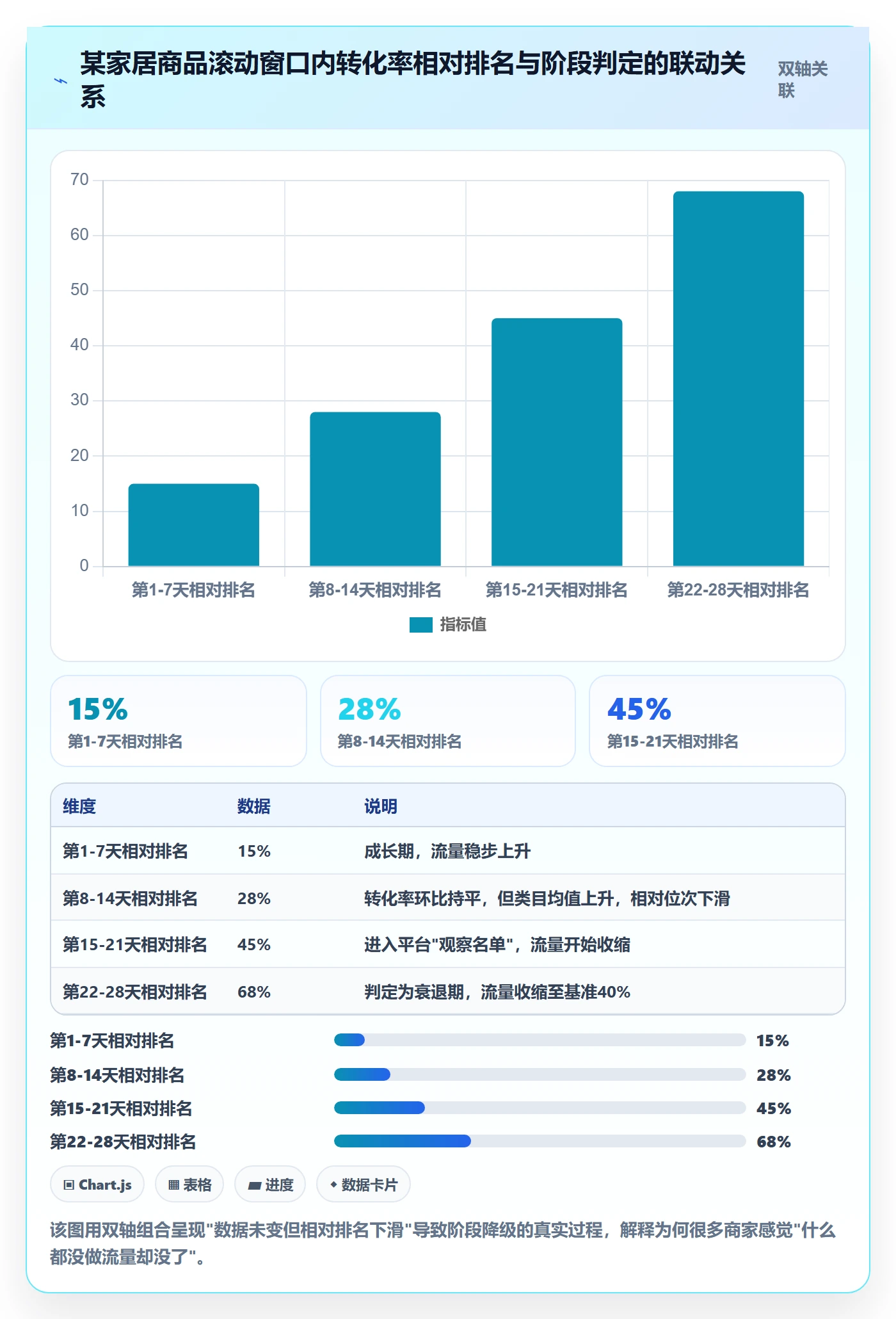 商品分析平台规则全解析：重点看懂生命周期