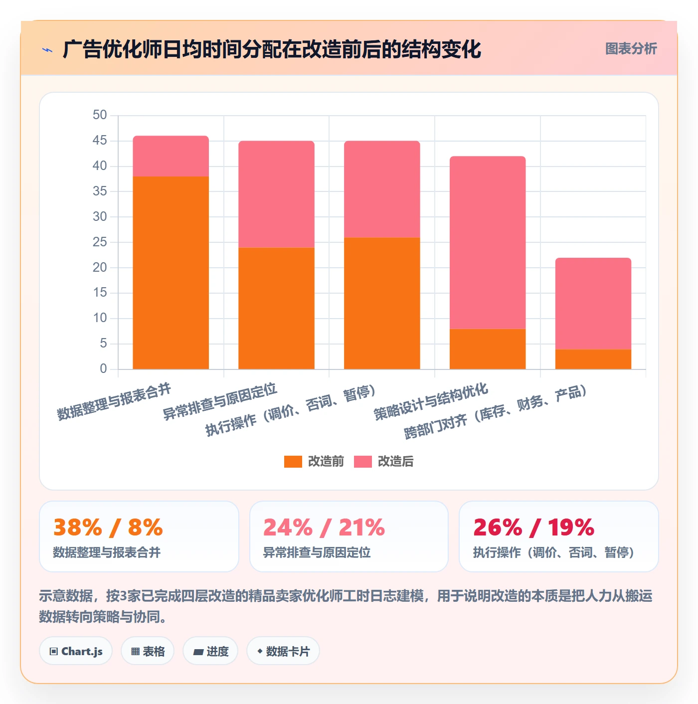 亚马逊软件改造重点：从广告管理推进趋势观察
