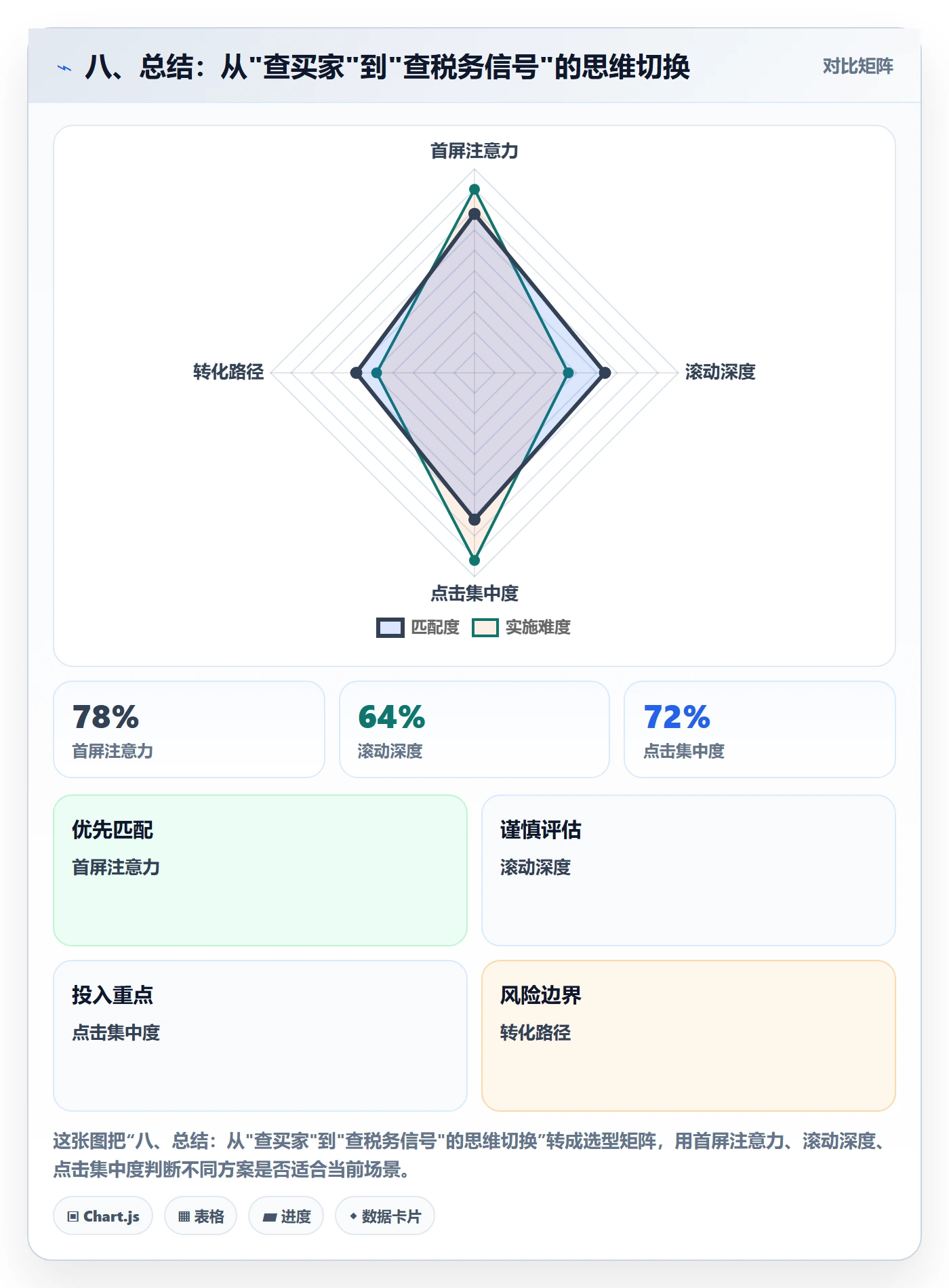 八、总结：从"查买家"到"查税务信号"的思维切换