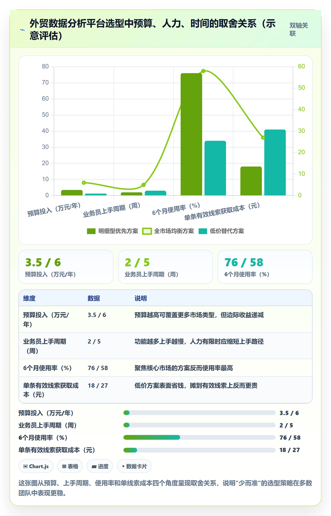 想做好外贸数据分析平台，先掌握工具对比中的国家市场