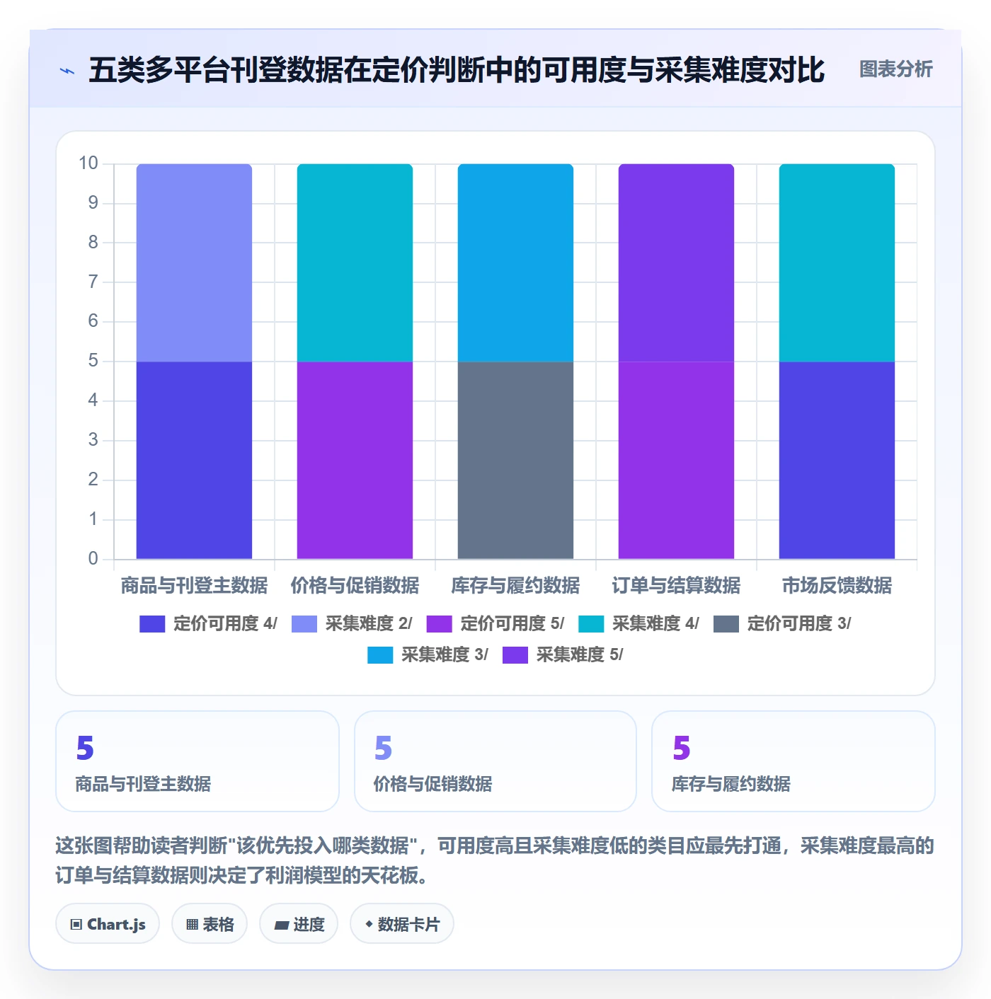 erp跨境电商数据方法：用多平台刊登支撑定价策略判断