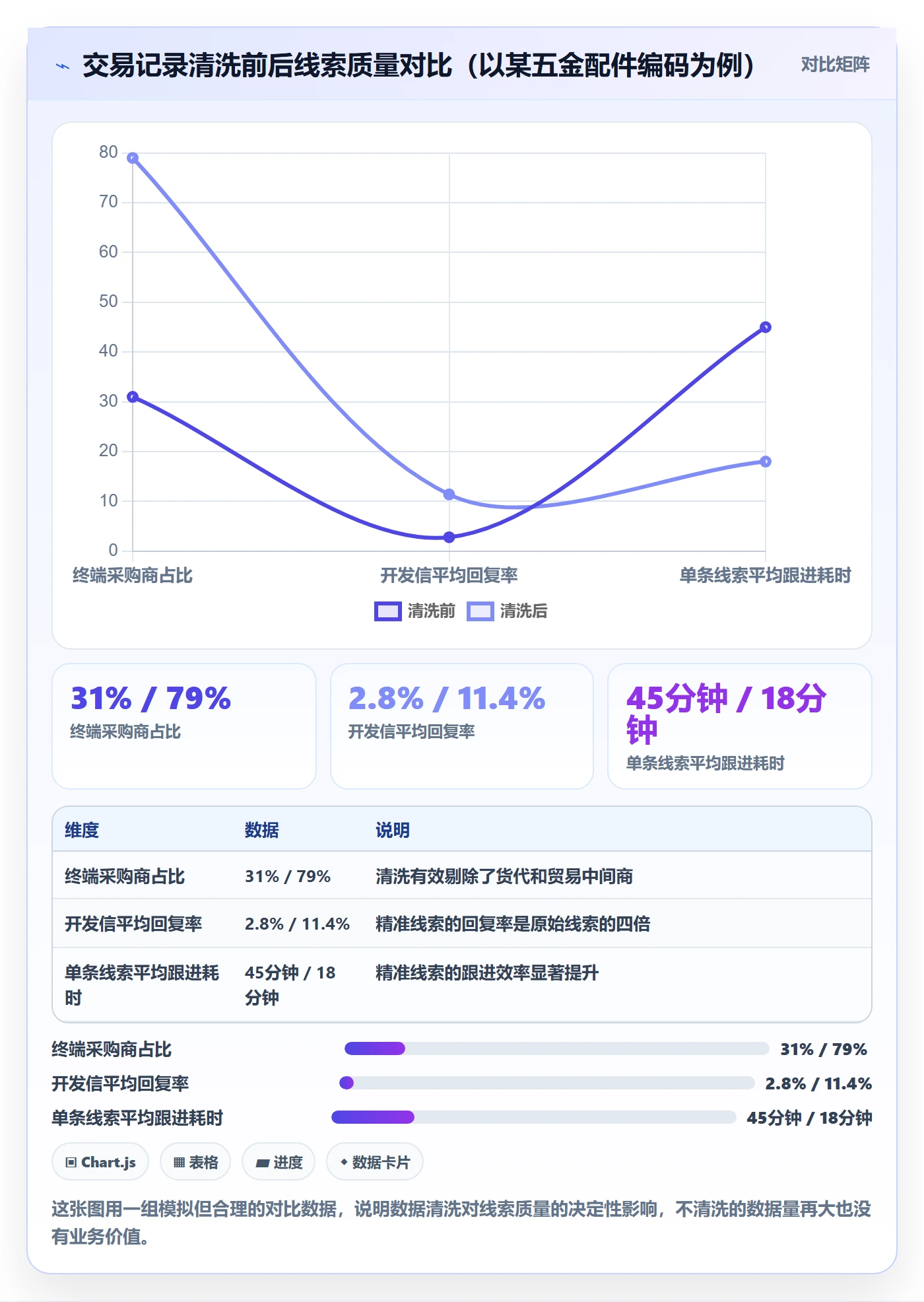 外贸数据分析平台实用方法：围绕商品编码建立入门指南
