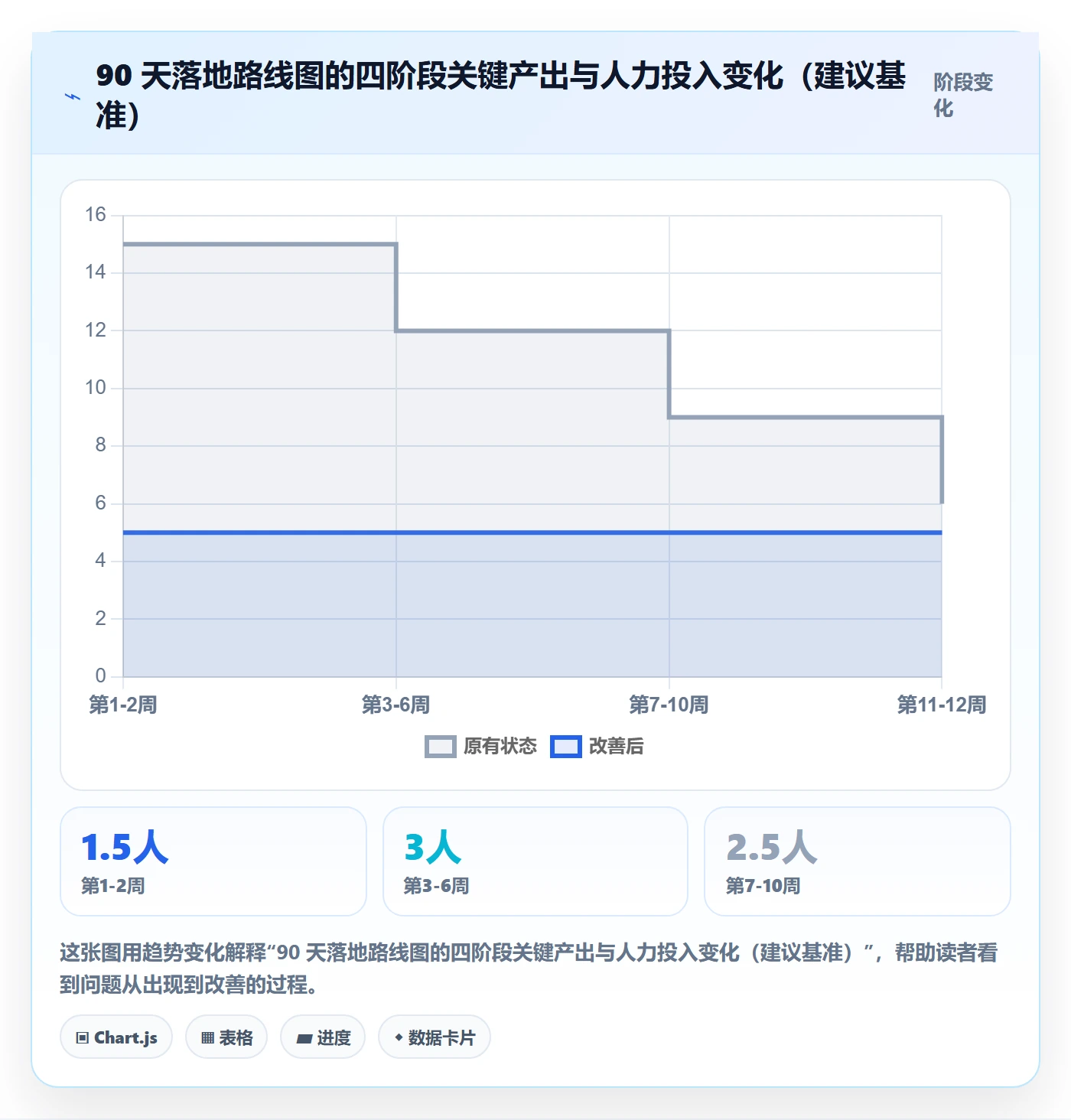 跨境电商一站式服务建设路线：从选品采购到标准化管理分几步