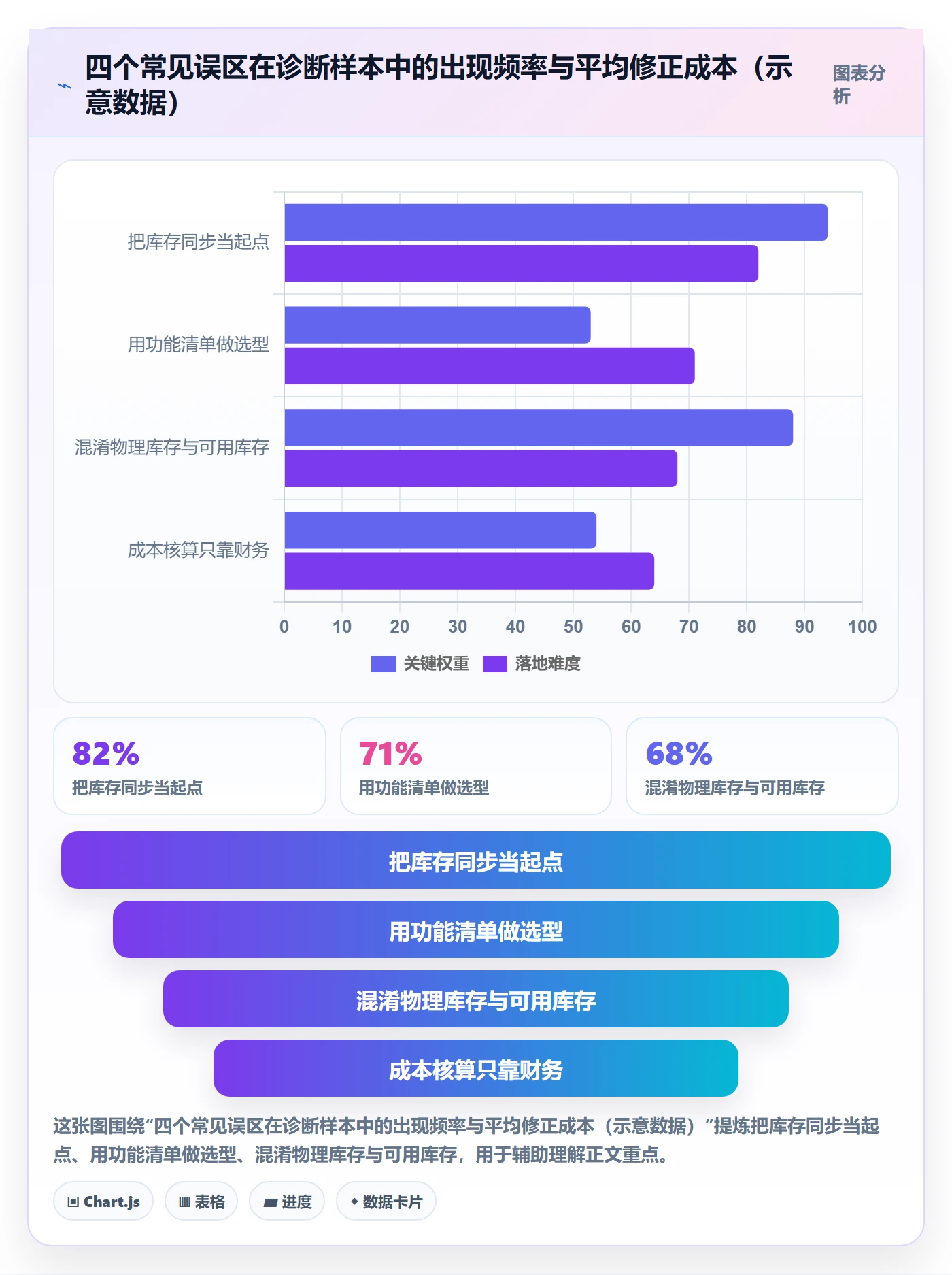 erp跨境电商成本控制:库存管理从哪里开始