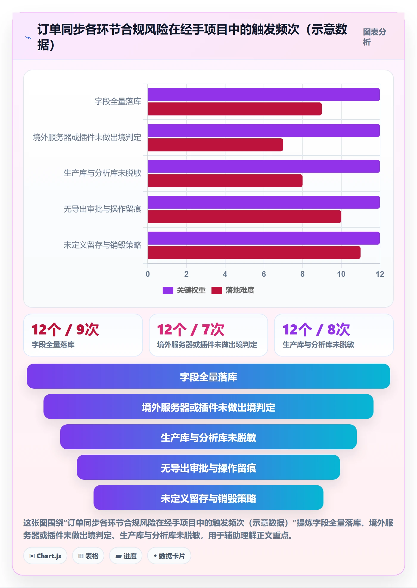 erp跨境电商落地清单：订单同步相关的合规管理事项