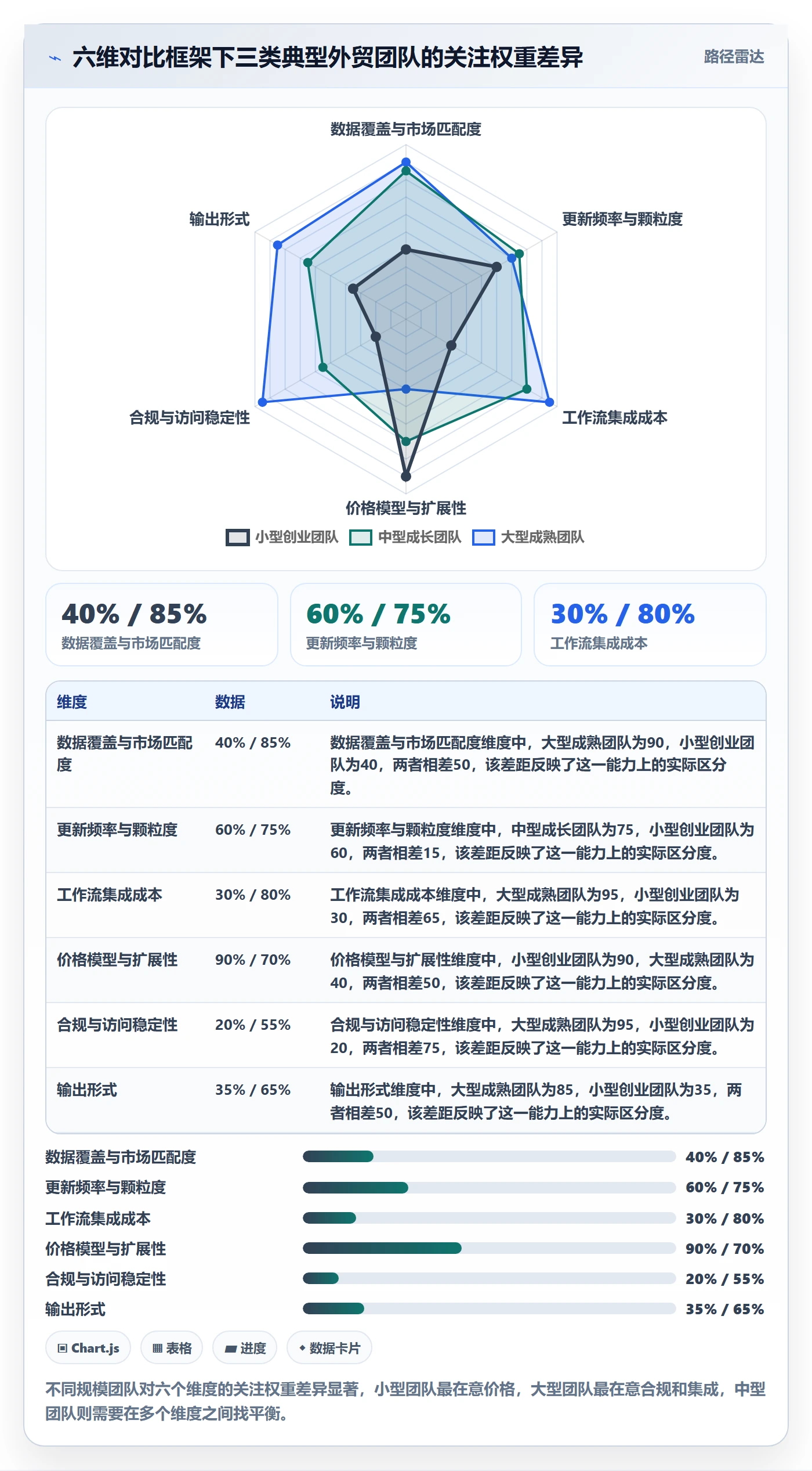 外贸数据分析平台方案设计：竞争对手场景的工具对比怎么做