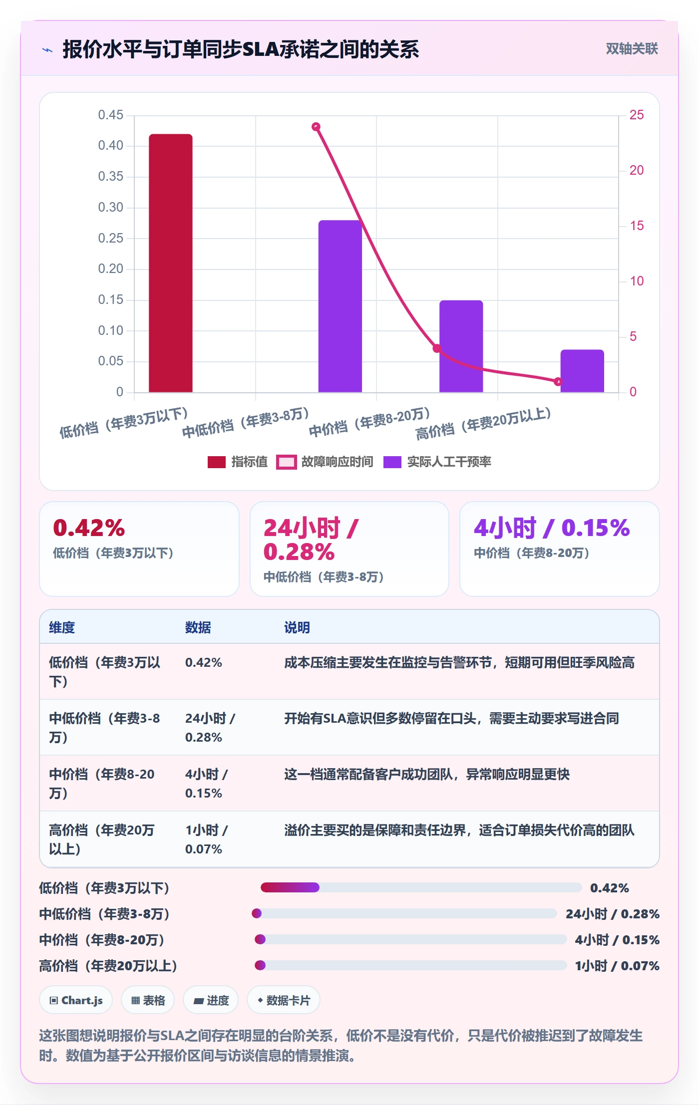 erp跨境电商怎么管？以订单同步为核心的市场调研方案